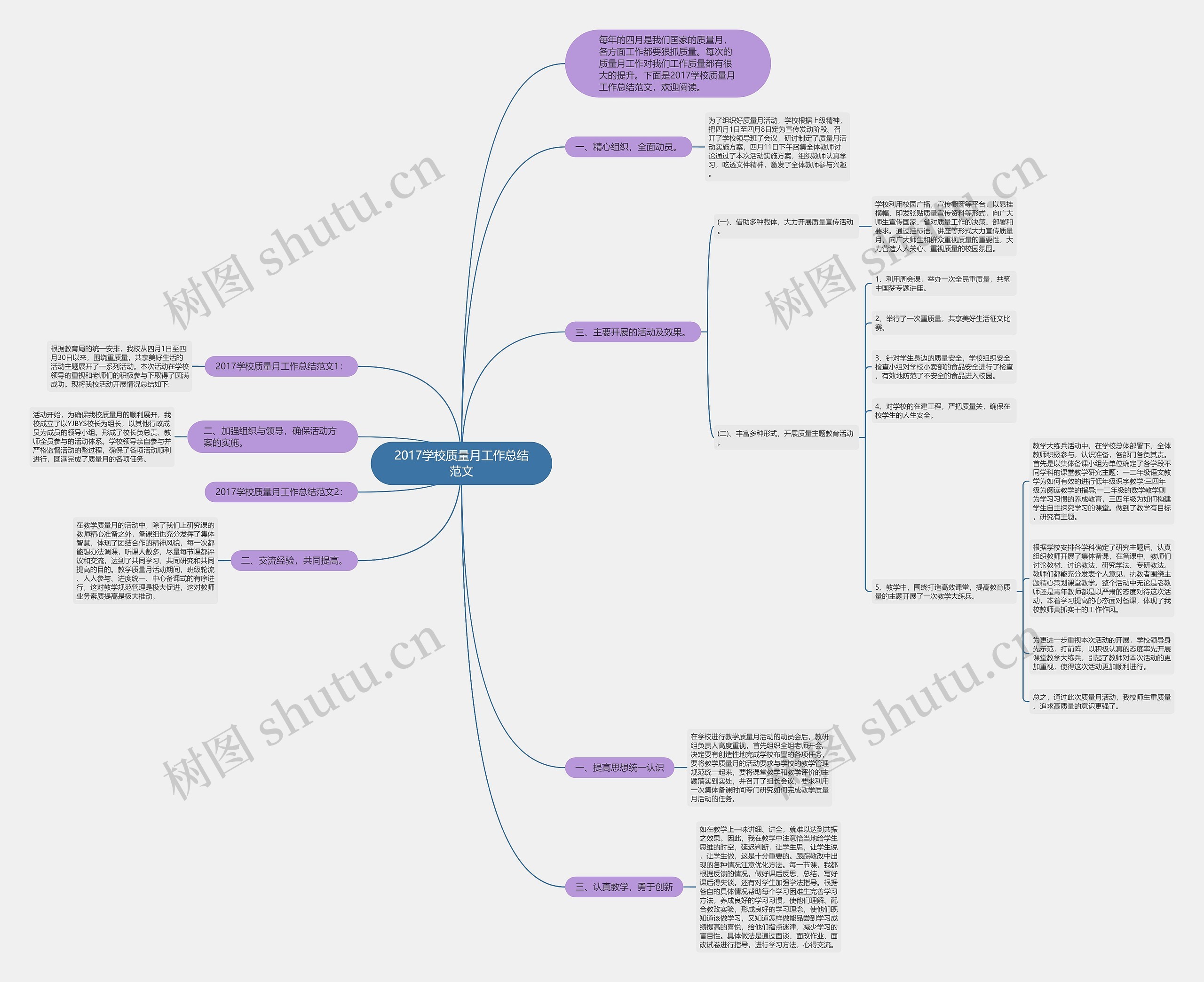 2017学校质量月工作总结范文思维导图