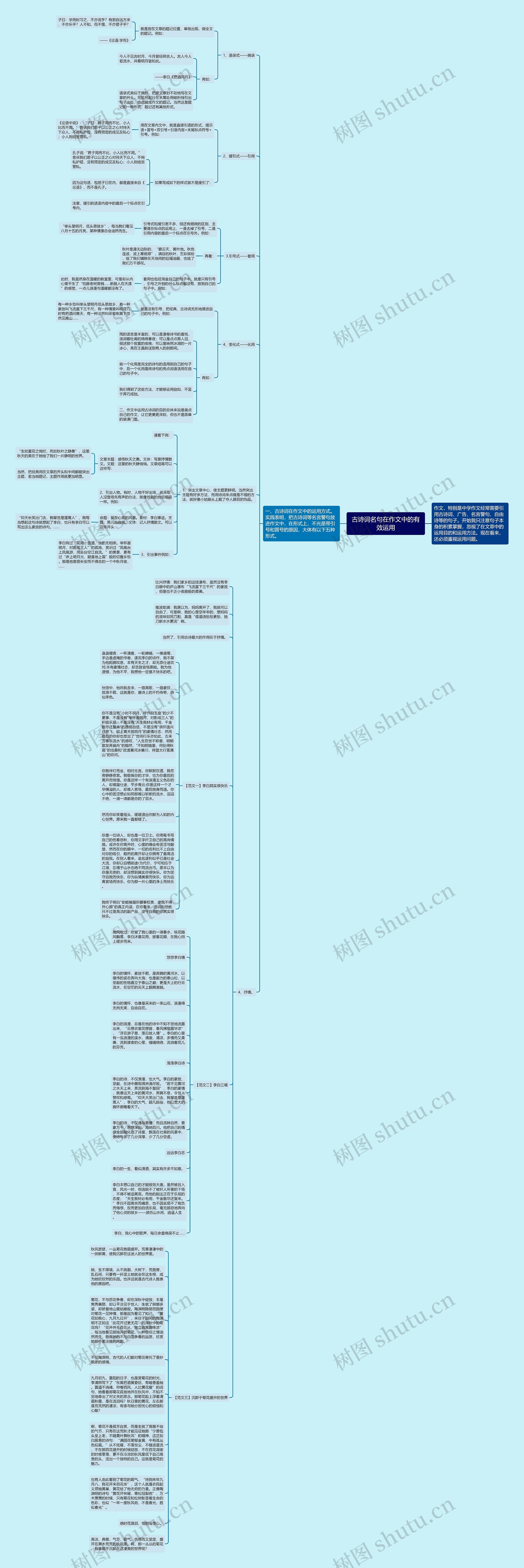 古诗词名句在作文中的有效运用思维导图