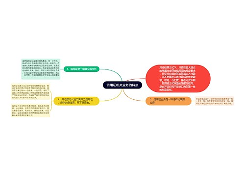 信用证相关业务的特点