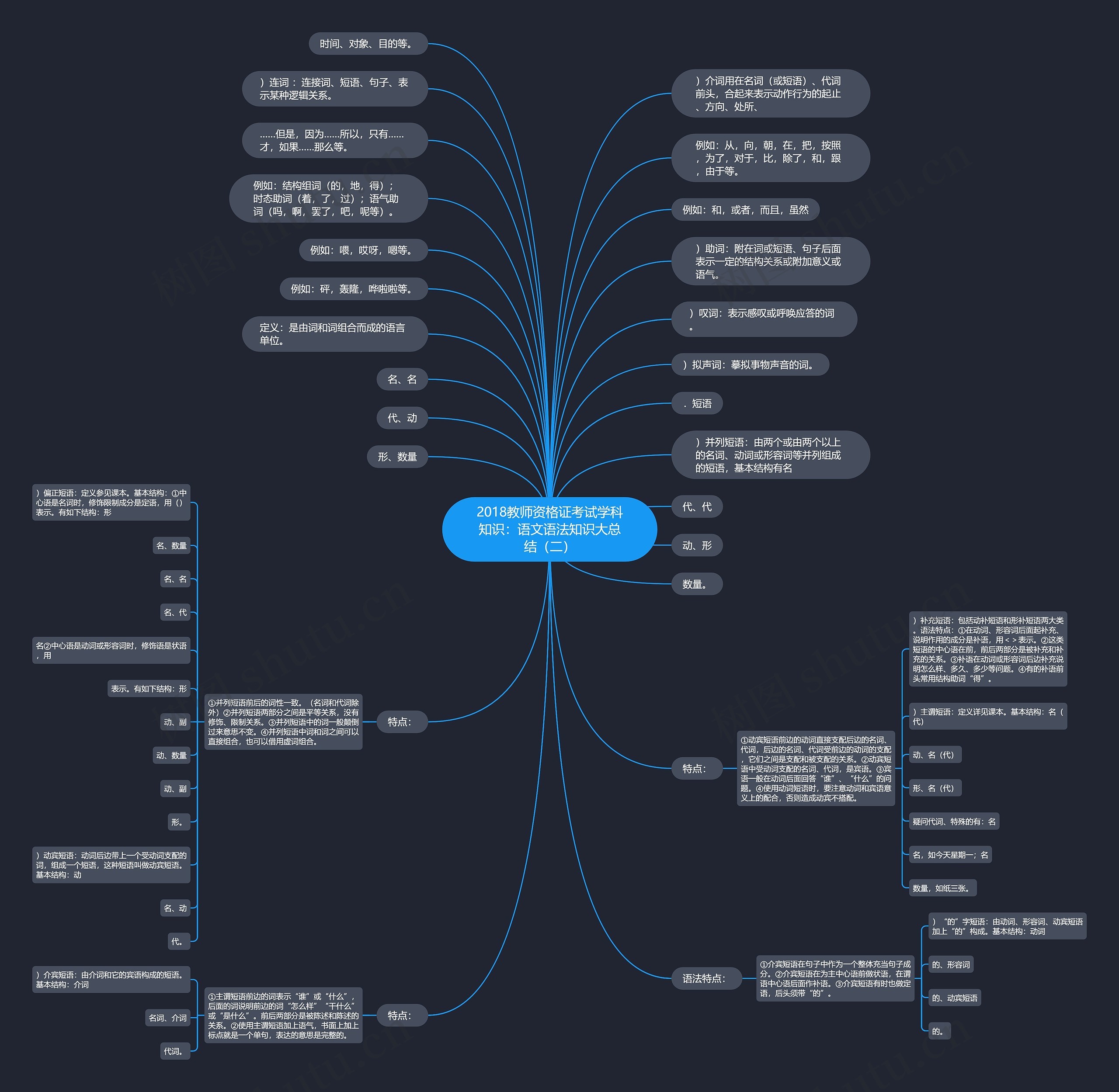 2018教师资格证考试学科知识：语文语法知识大总结（二）思维导图