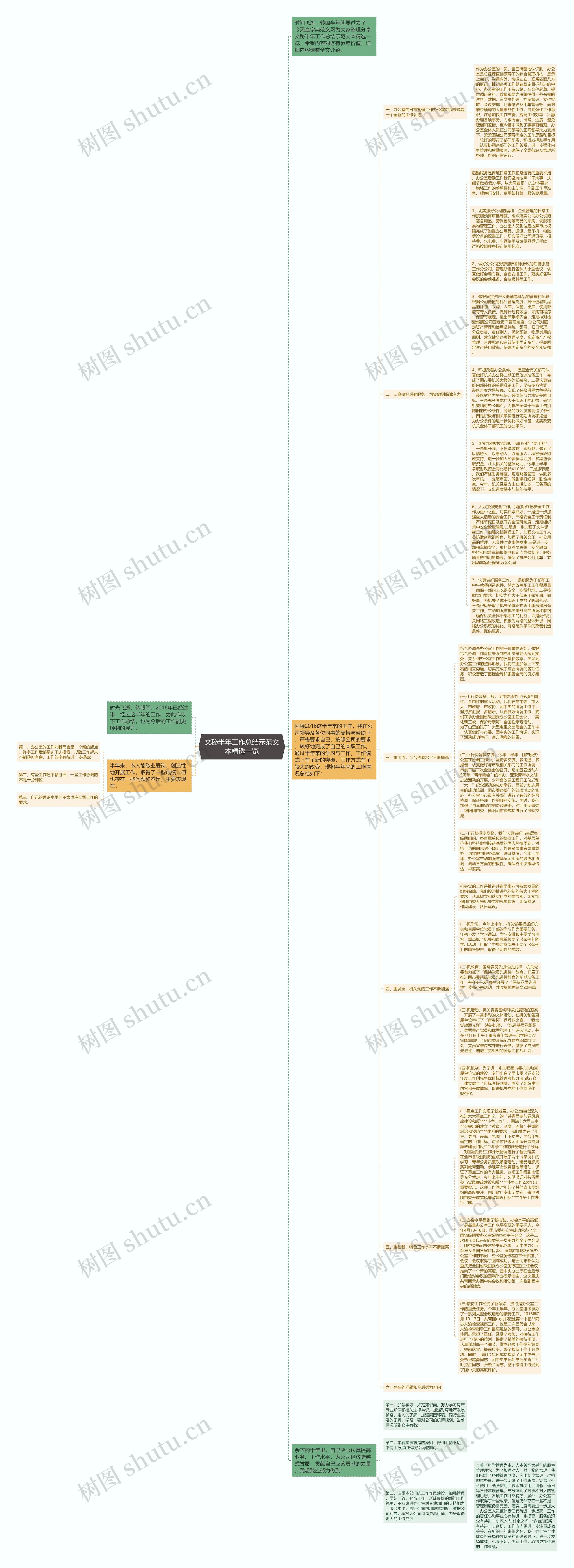 文秘半年工作总结示范文本精选一览思维导图