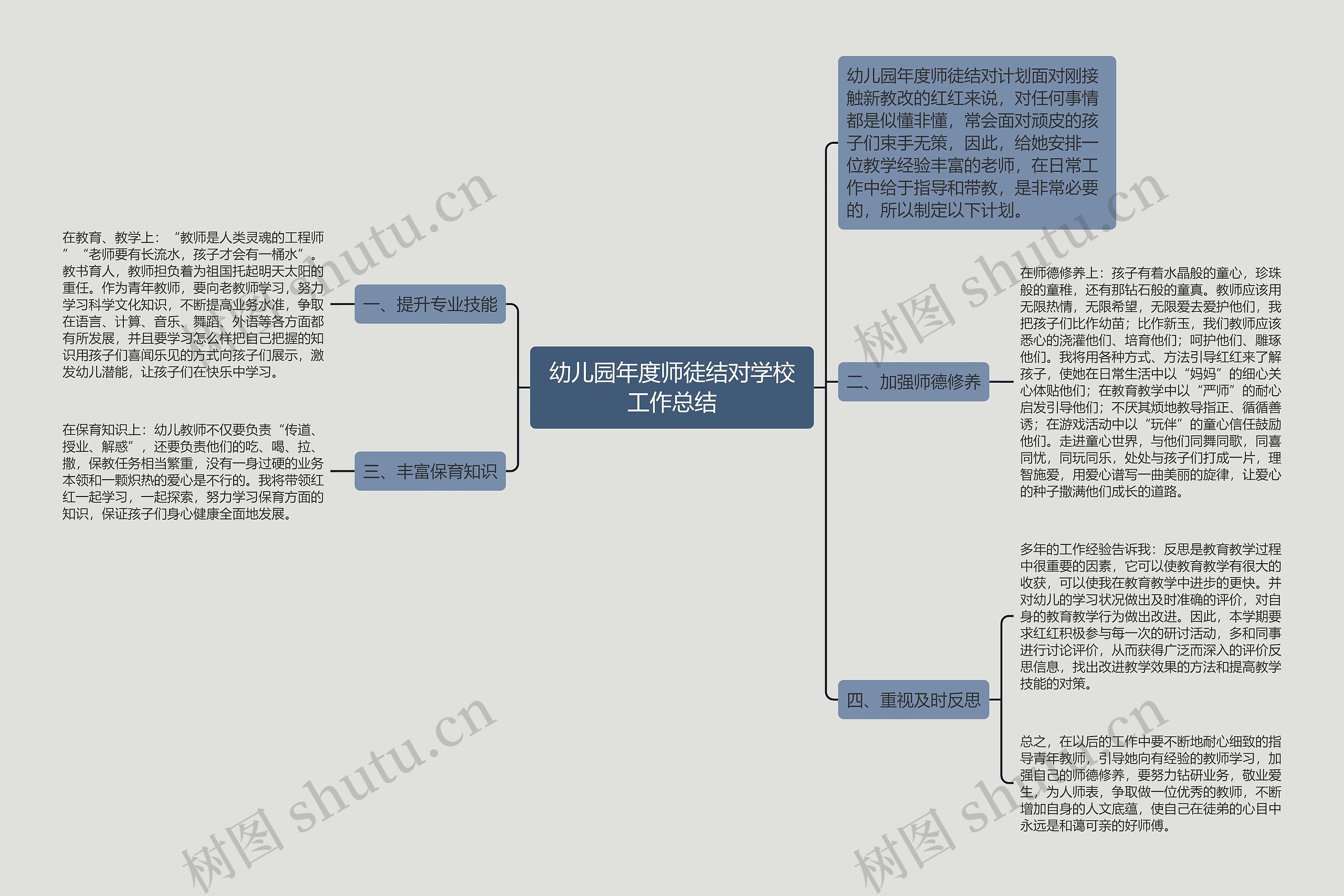 幼儿园年度师徒结对学校工作总结思维导图