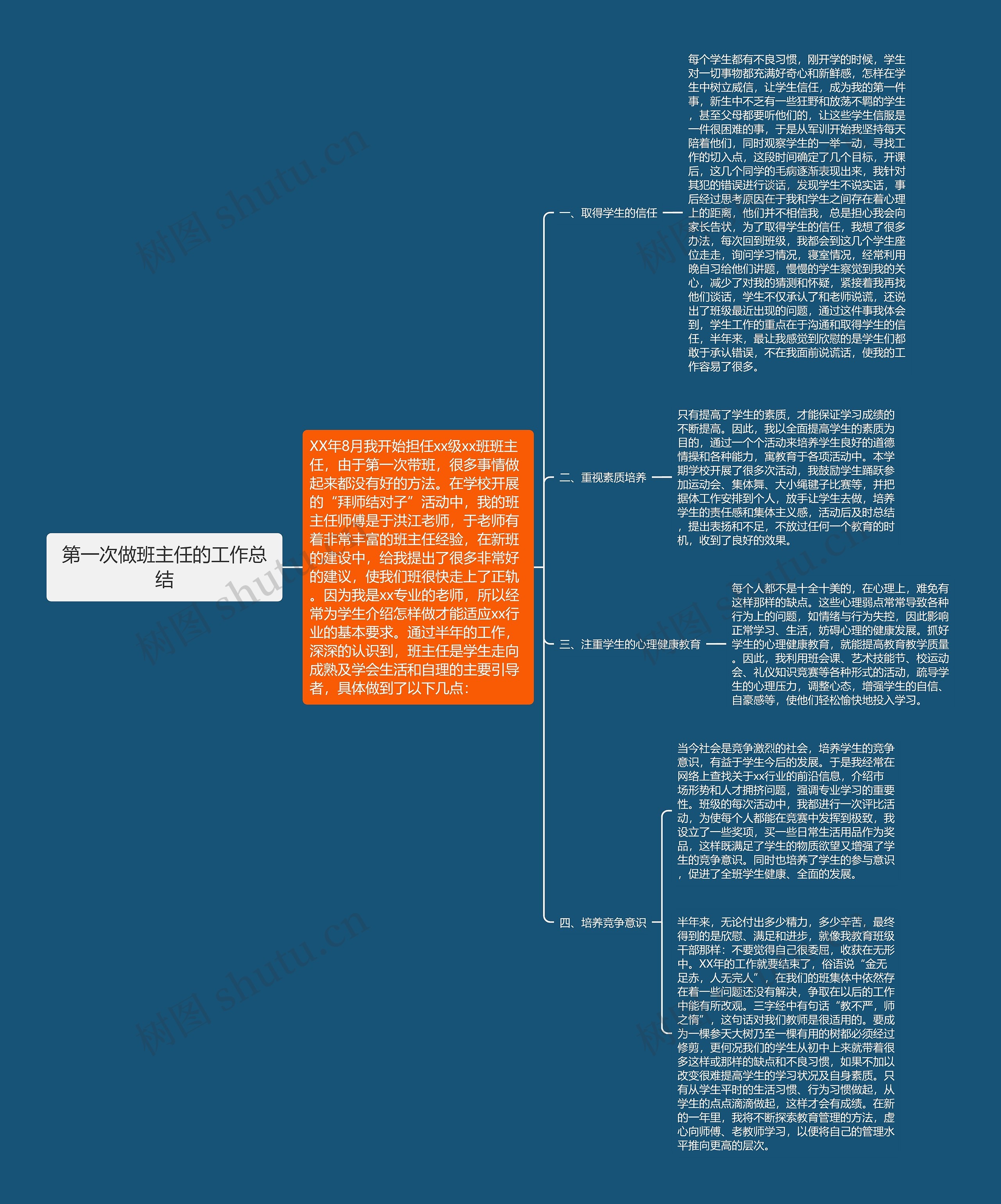 第一次做班主任的工作总结思维导图