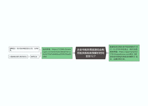 永安市税务局资源综合利用相关税收政策解析时间安排12.7