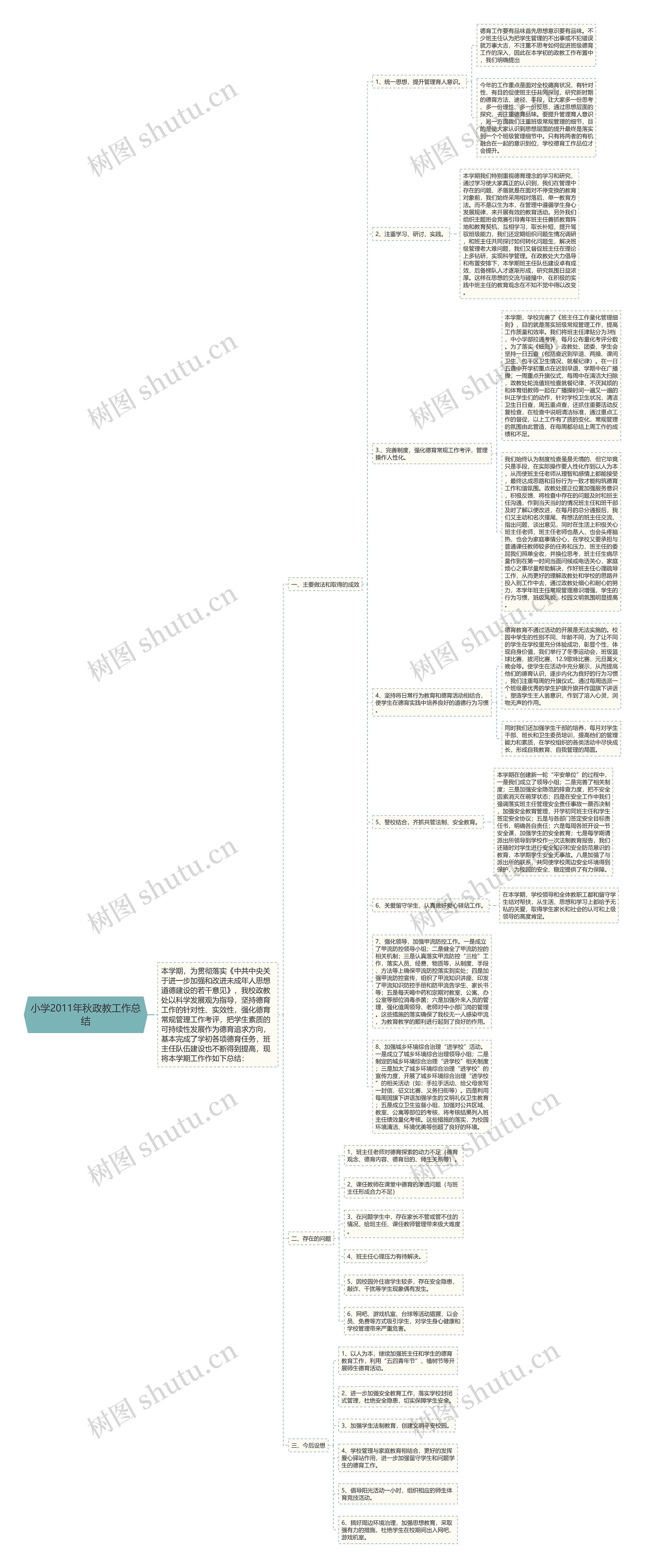 小学2011年秋政教工作总结思维导图