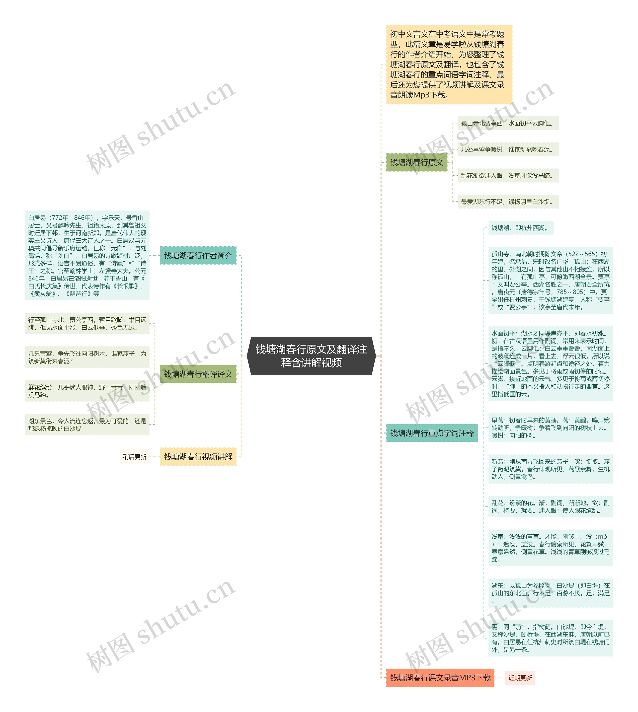 钱塘湖春行原文及翻译注释含讲解视频思维导图