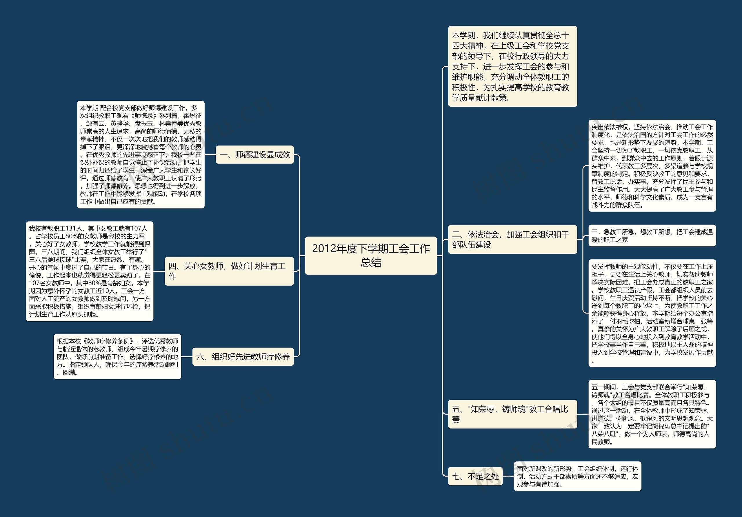 2012年度下学期工会工作总结