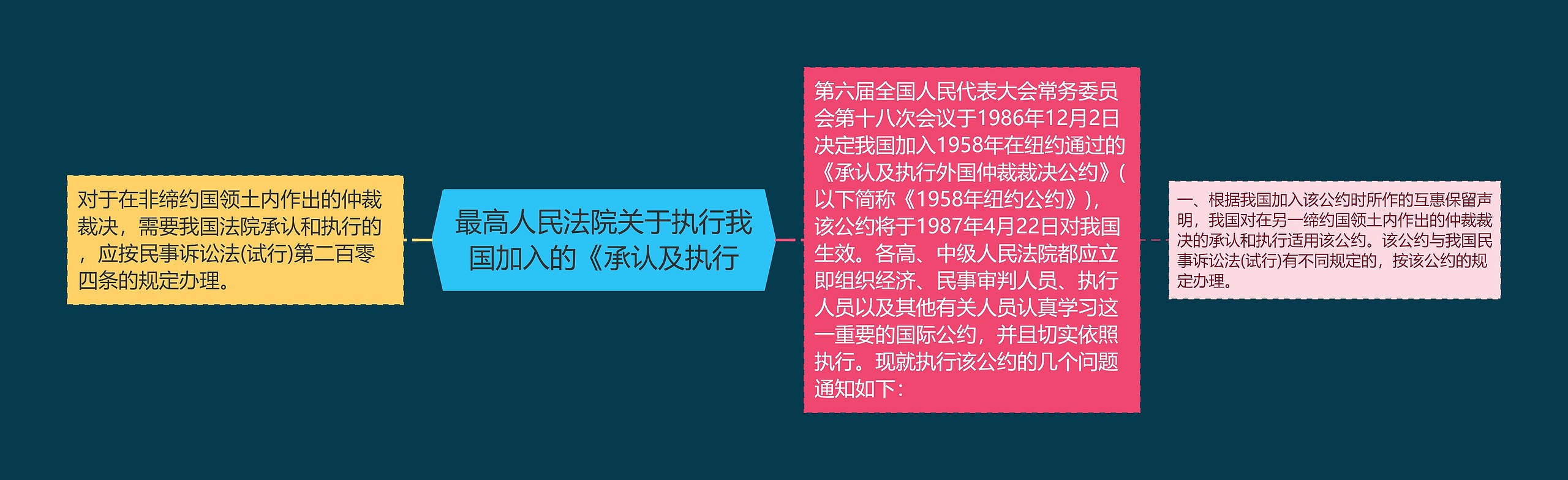 最高人民法院关于执行我国加入的《承认及执行