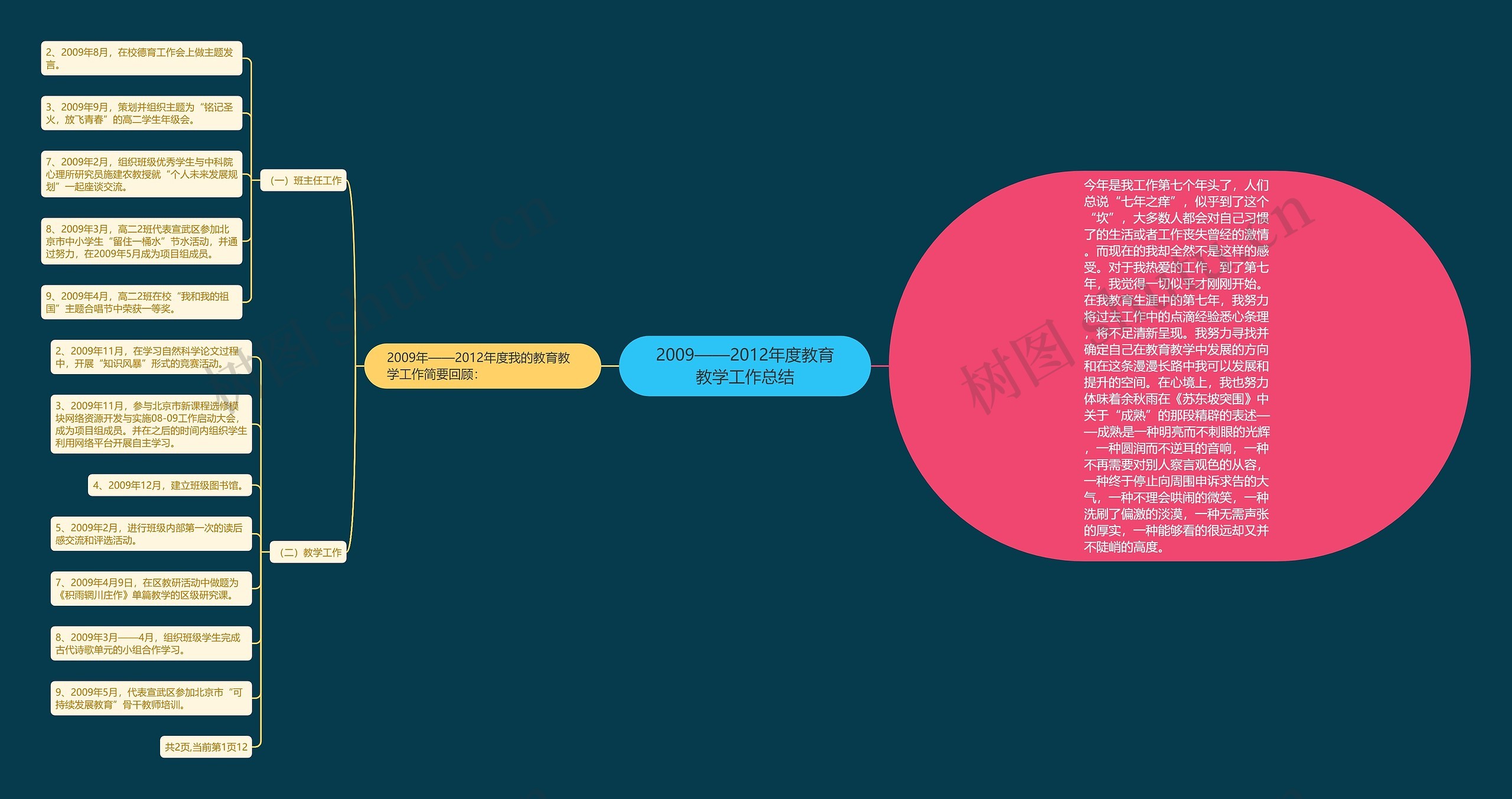 2009——2012年度教育教学工作总结 2009——2012年度教育教学工作总结