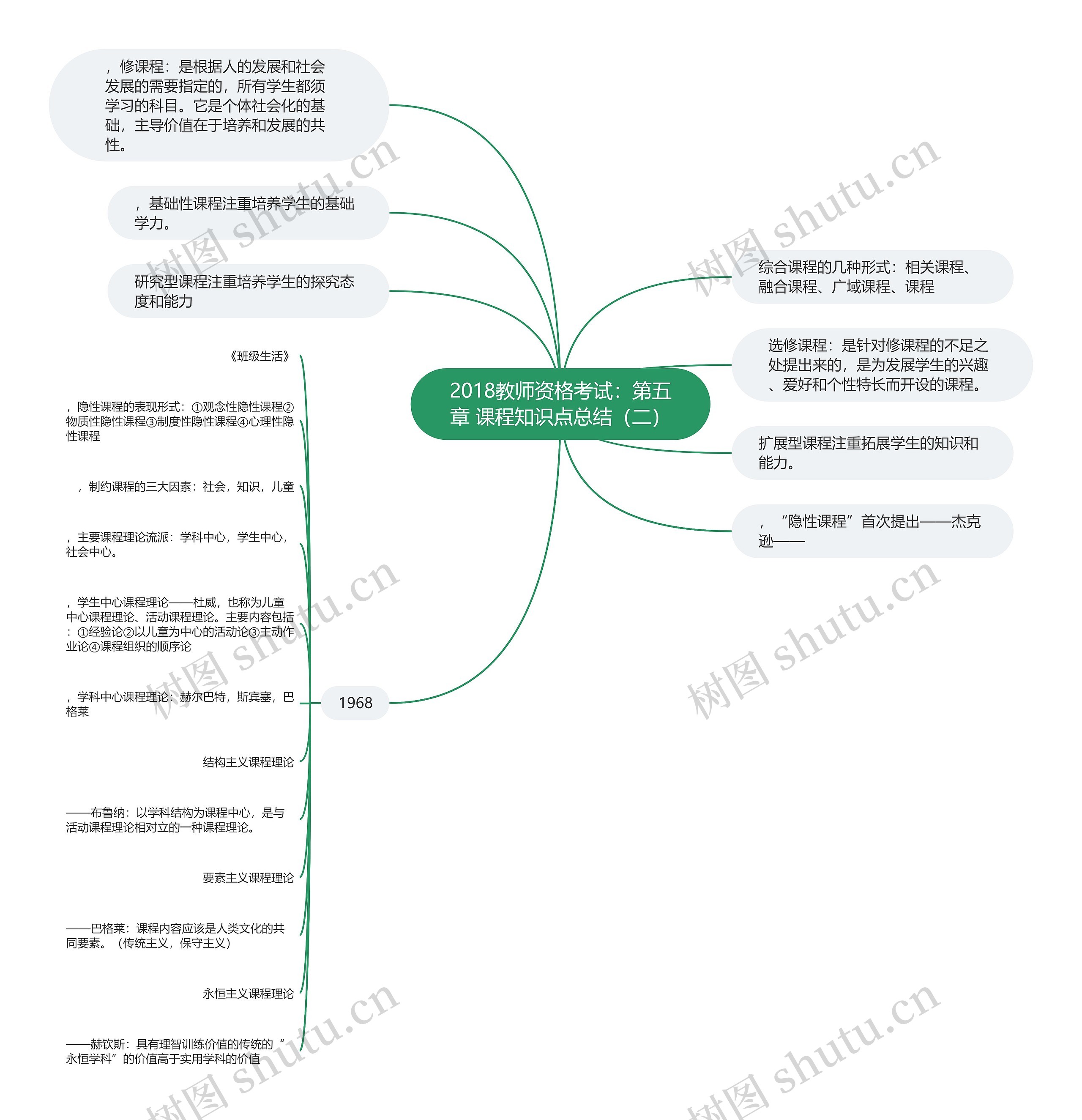 2018教师资格考试：第五章 课程知识点总结（二）