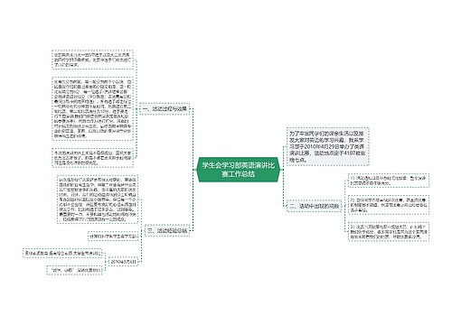 学生会学习部英语演讲比赛工作总结