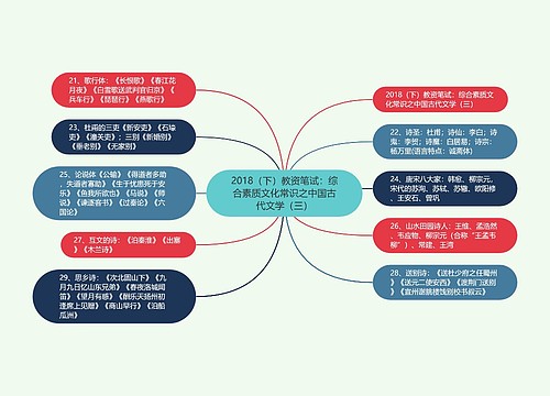 2018（下）教资笔试：综合素质文化常识之中国古代文学（三）