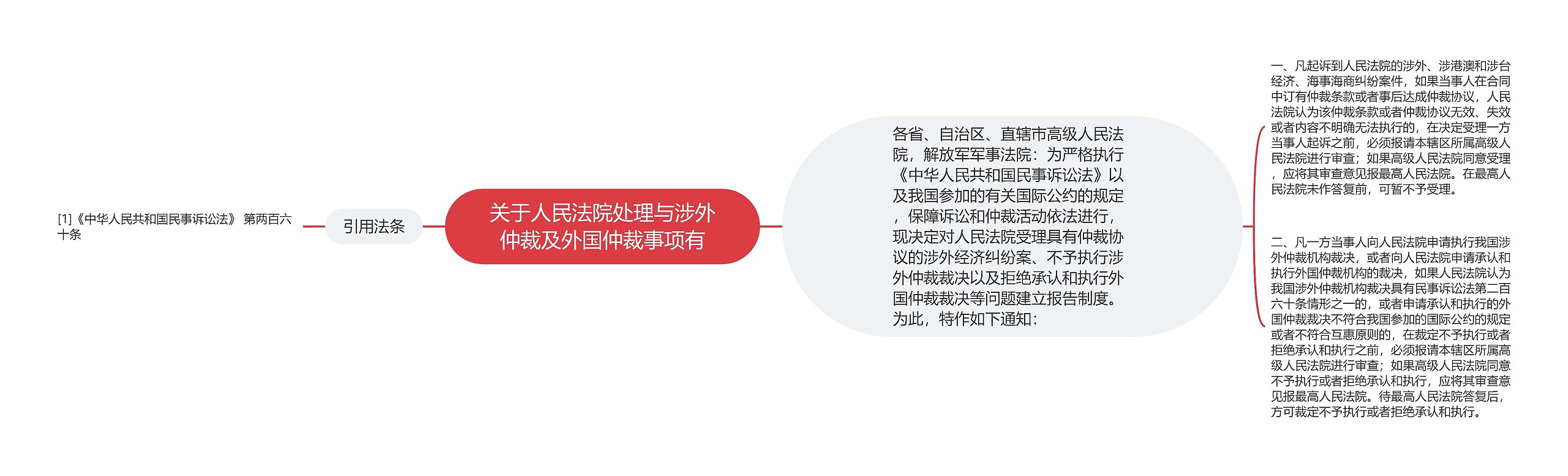 关于人民法院处理与涉外仲裁及外国仲裁事项有