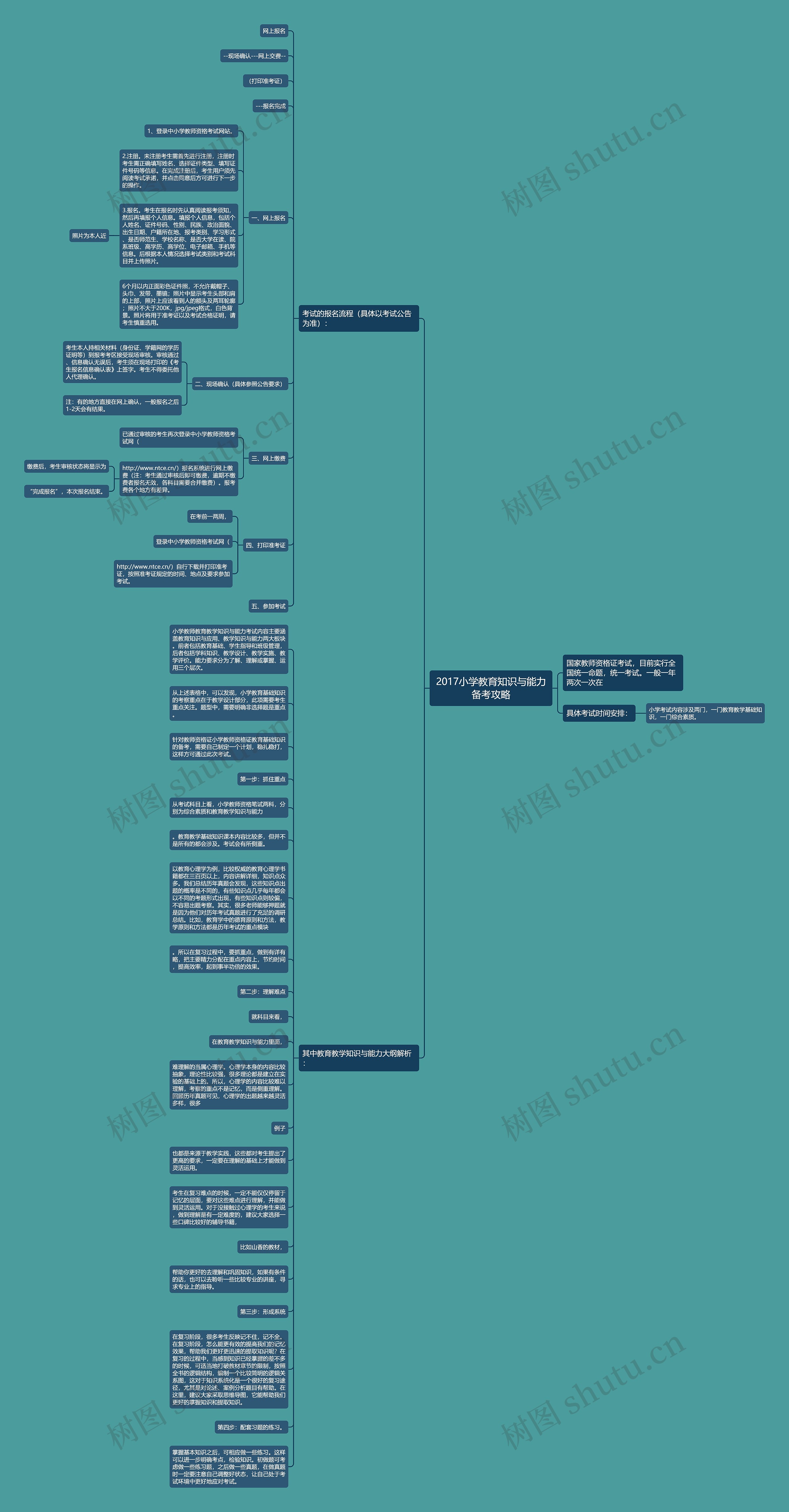 2017小学教育知识与能力备考攻略思维导图