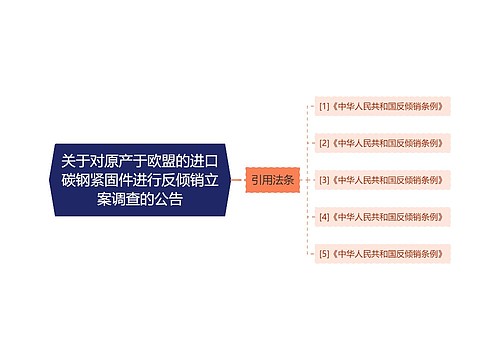 关于对原产于欧盟的进口碳钢紧固件进行反倾销立案调查的公告