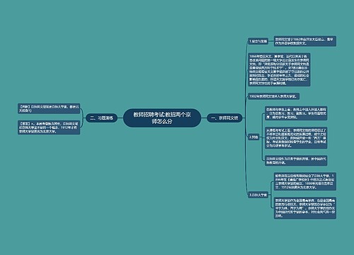 教师招聘考试:教招两个京师怎么分