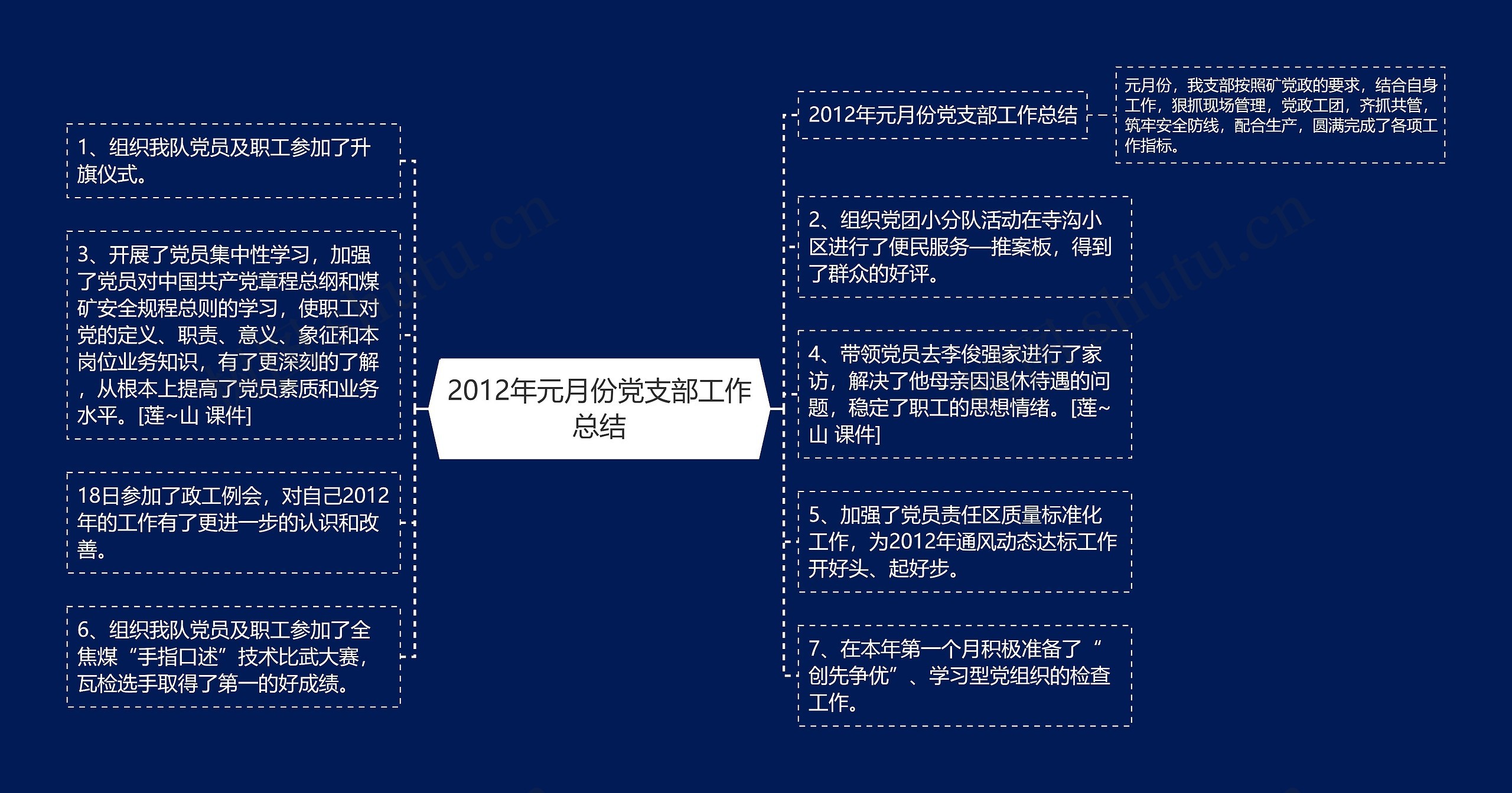 2012年元月份党支部工作总结思维导图