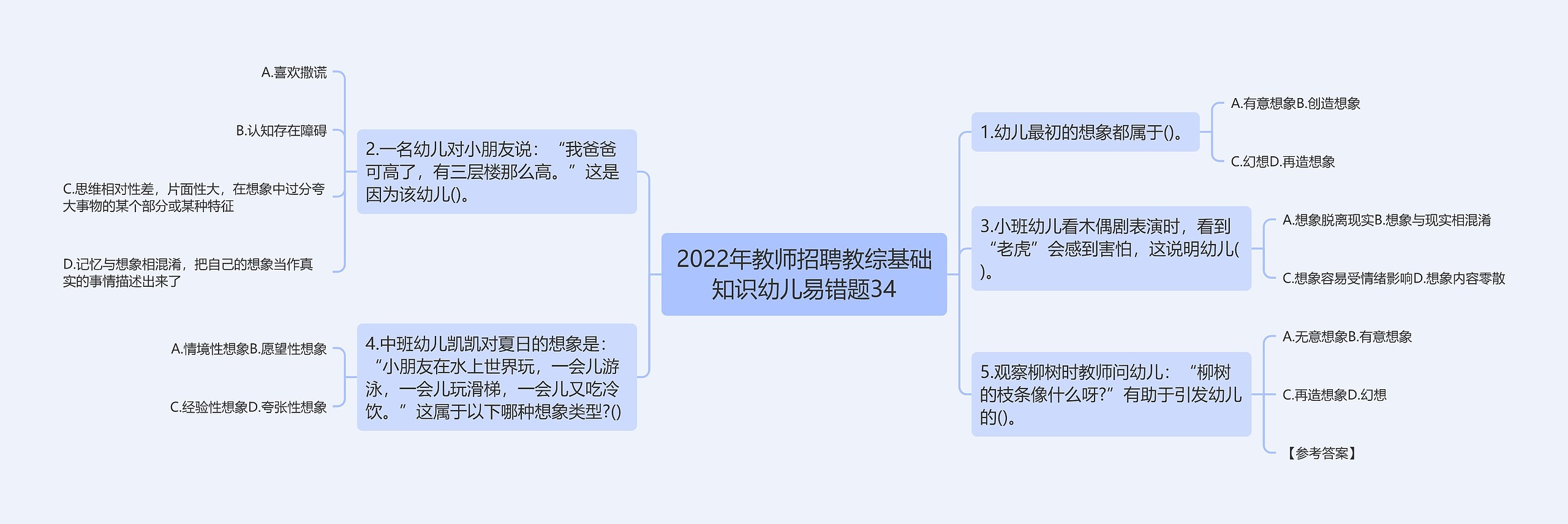 2022年教师招聘教综基础知识幼儿易错题34思维导图