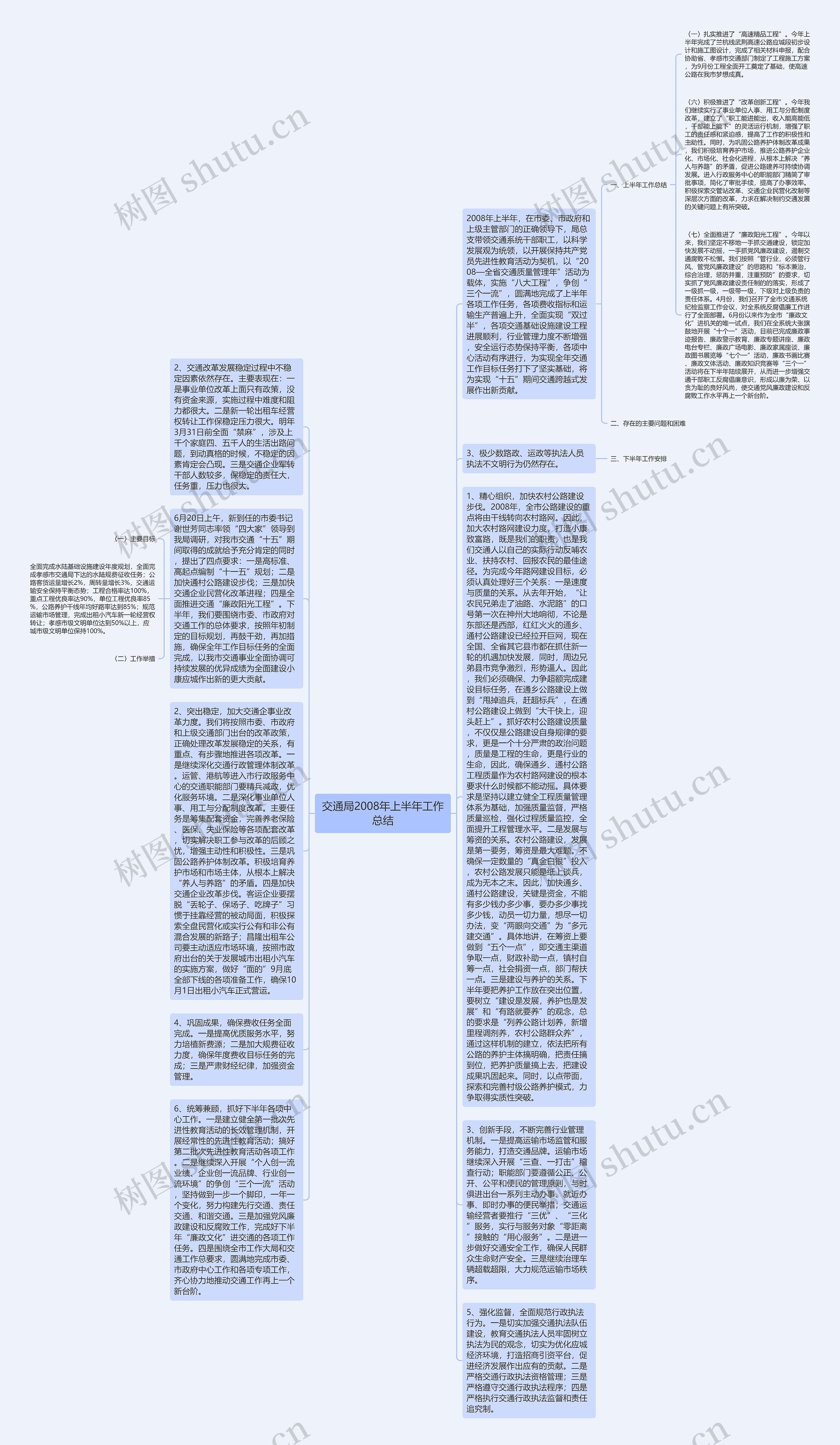 交通局2008年上半年工作总结思维导图