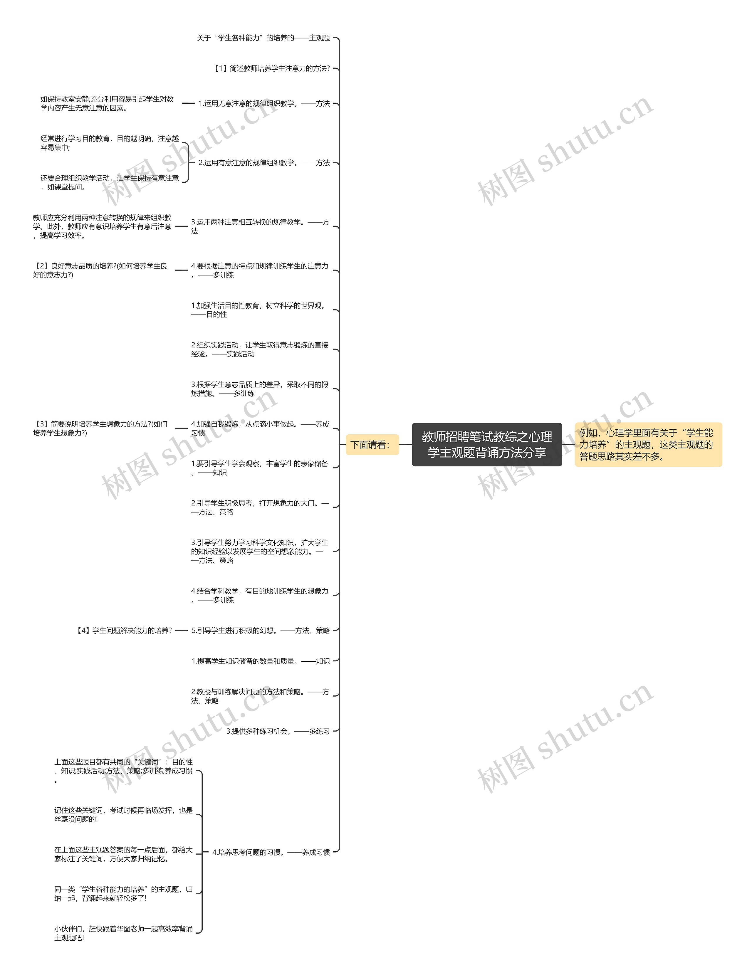 教师招聘笔试教综之心理学主观题背诵方法分享思维导图