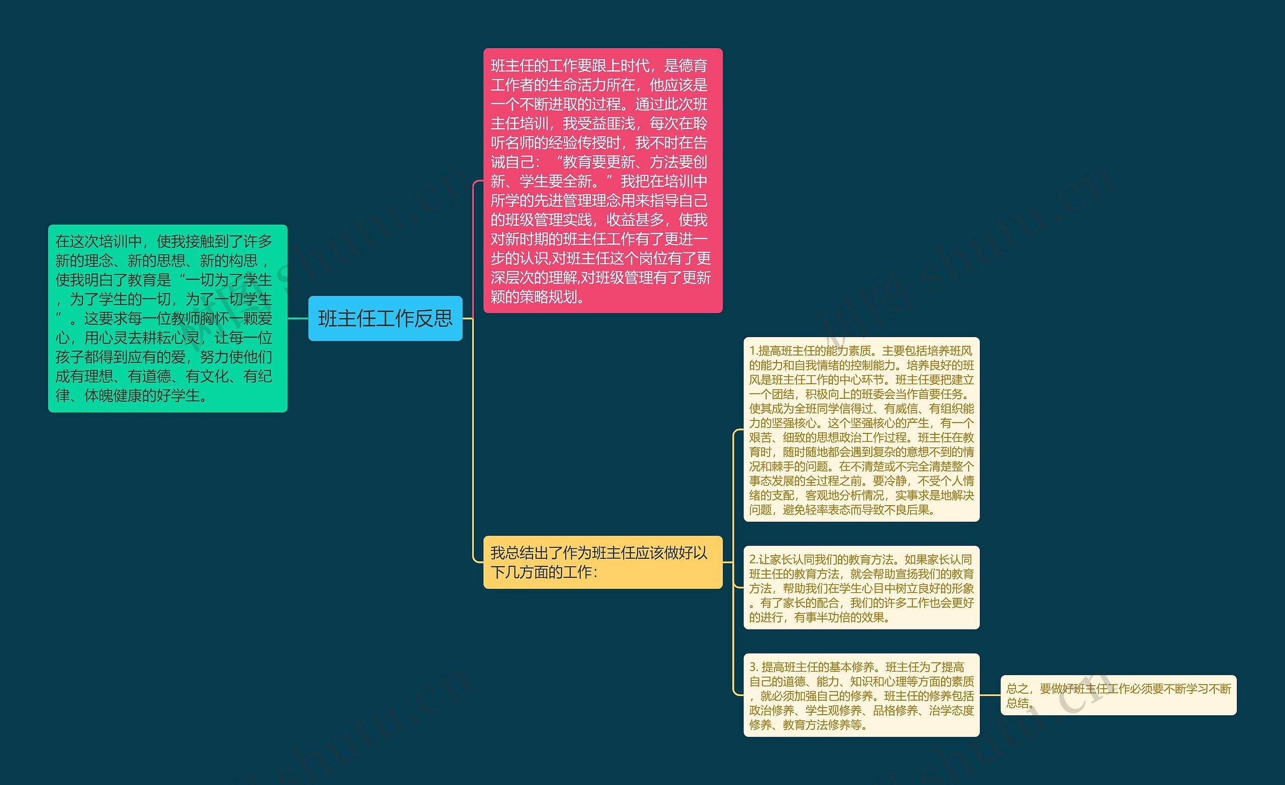 班主任工作反思思维导图
