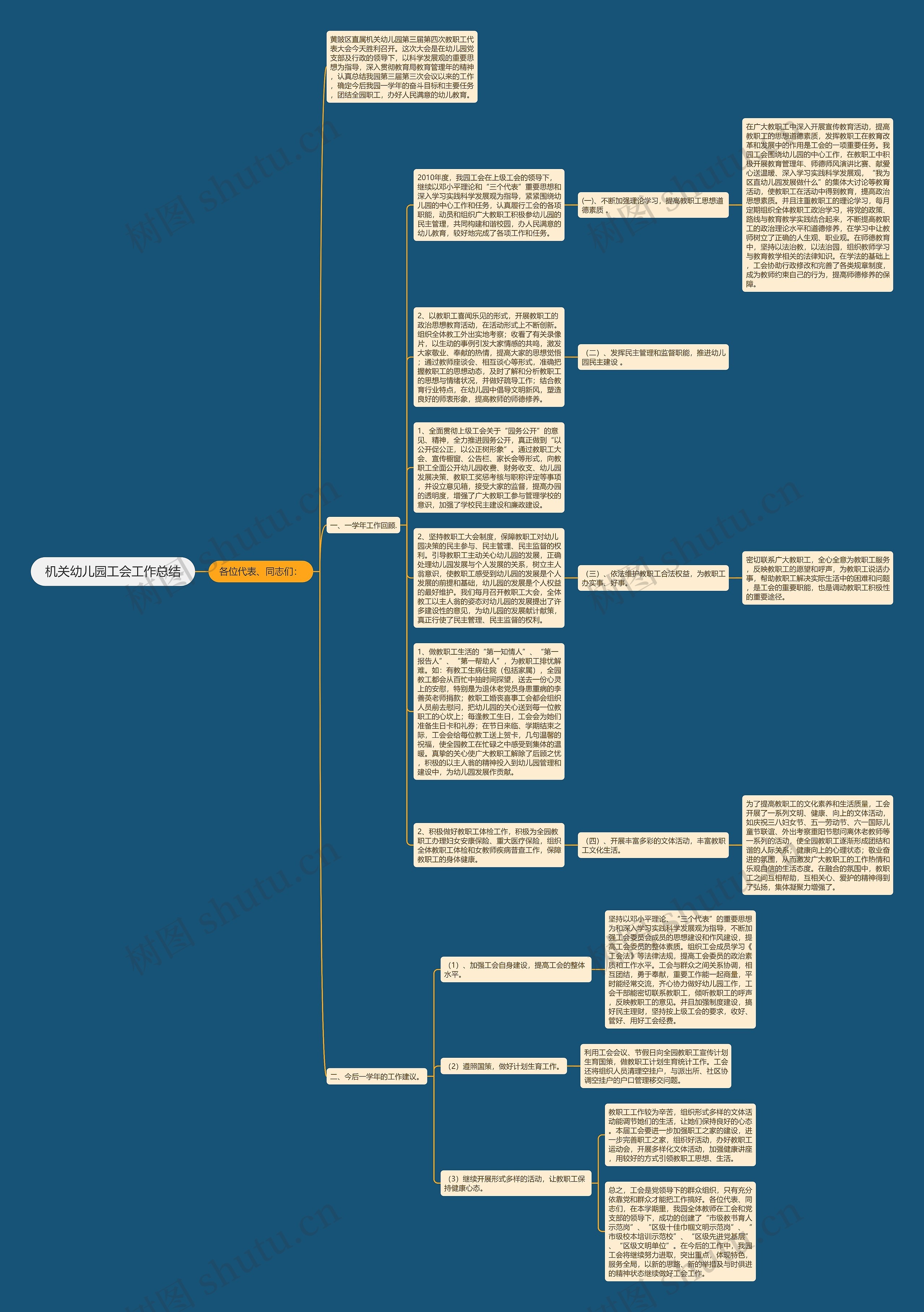 机关幼儿园工会工作总结思维导图