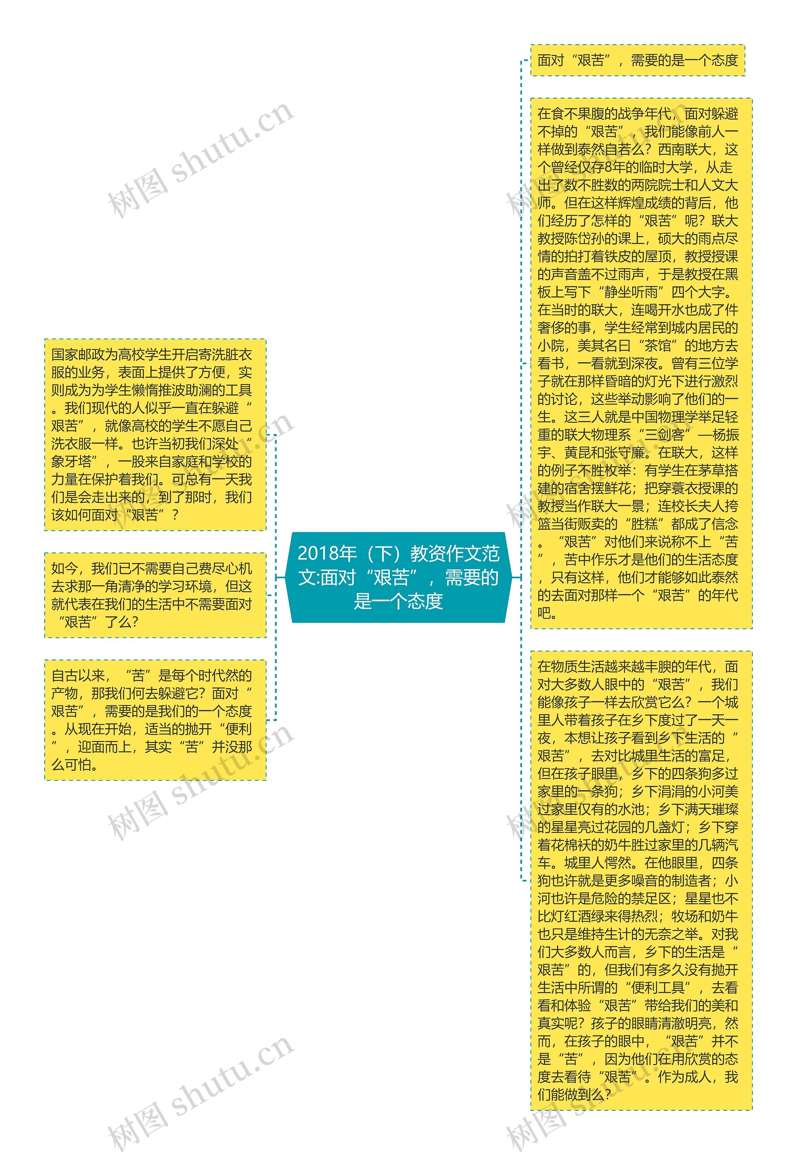 2018年（下）教资作文范文:面对“艰苦”，需要的是一个态度