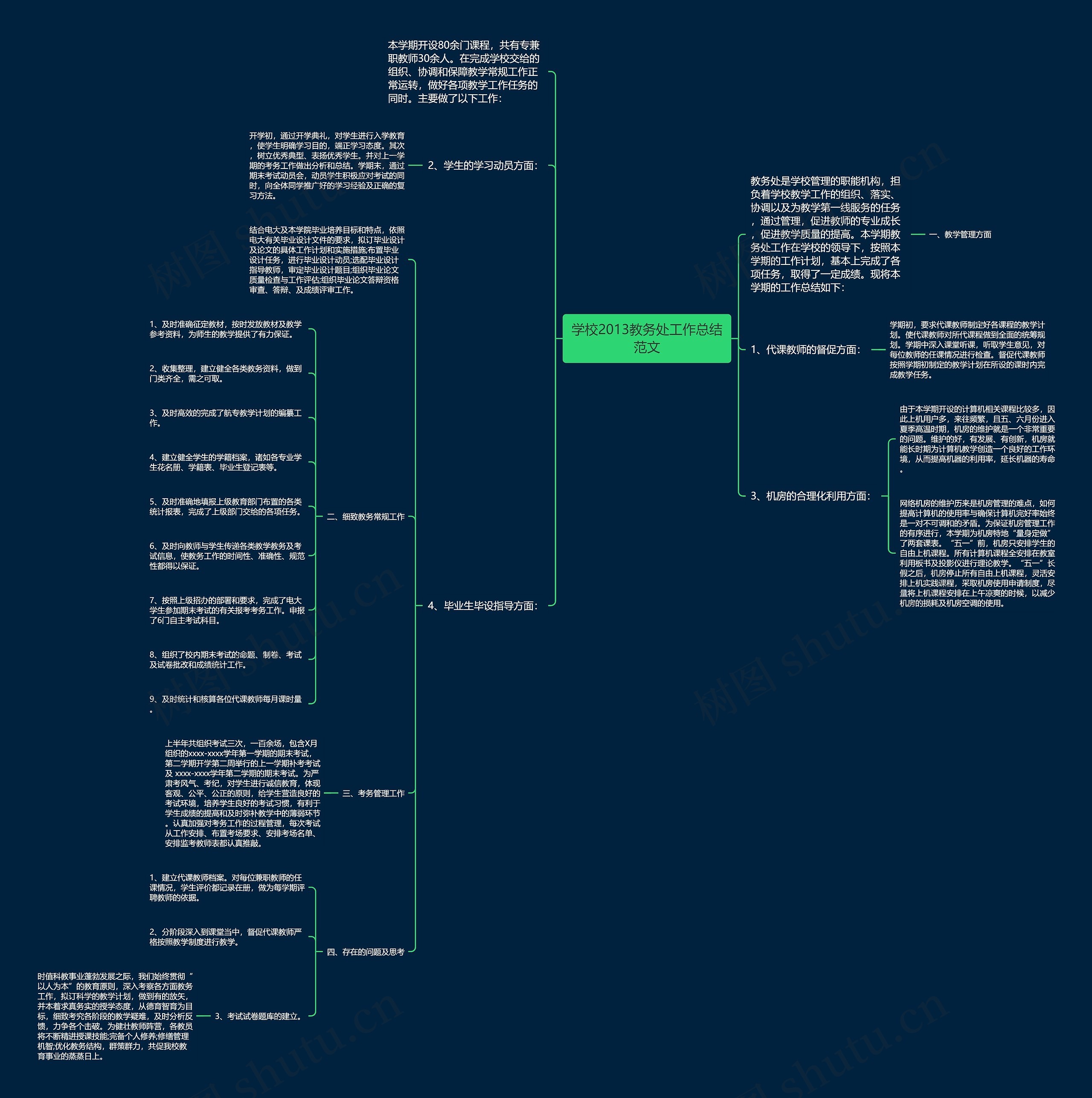学校2013教务处工作总结范文思维导图