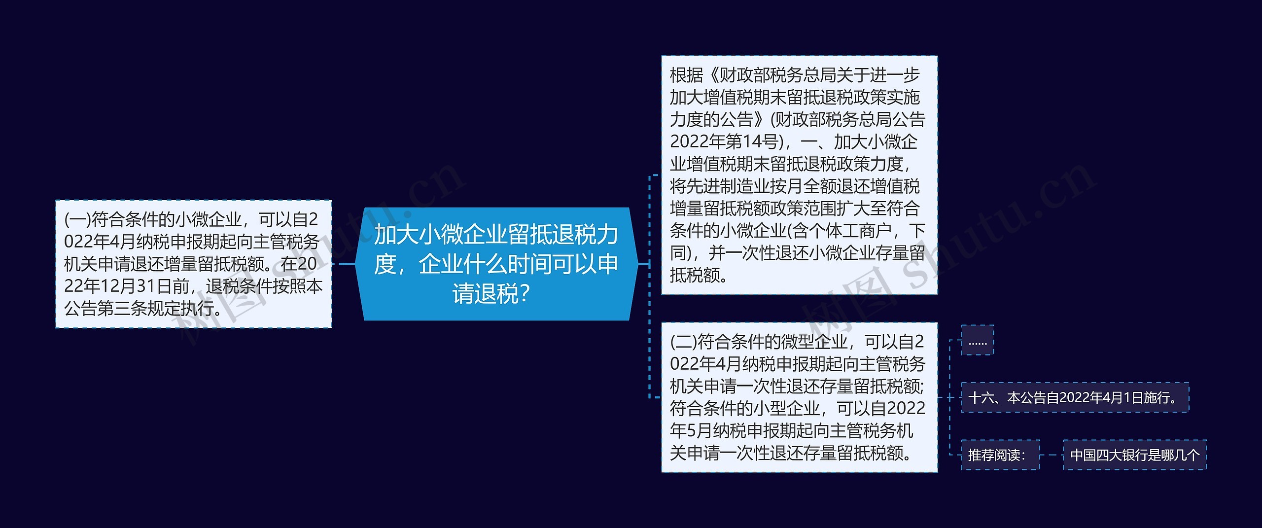 加大小微企业留抵退税力度，企业什么时间可以申请退税？思维导图