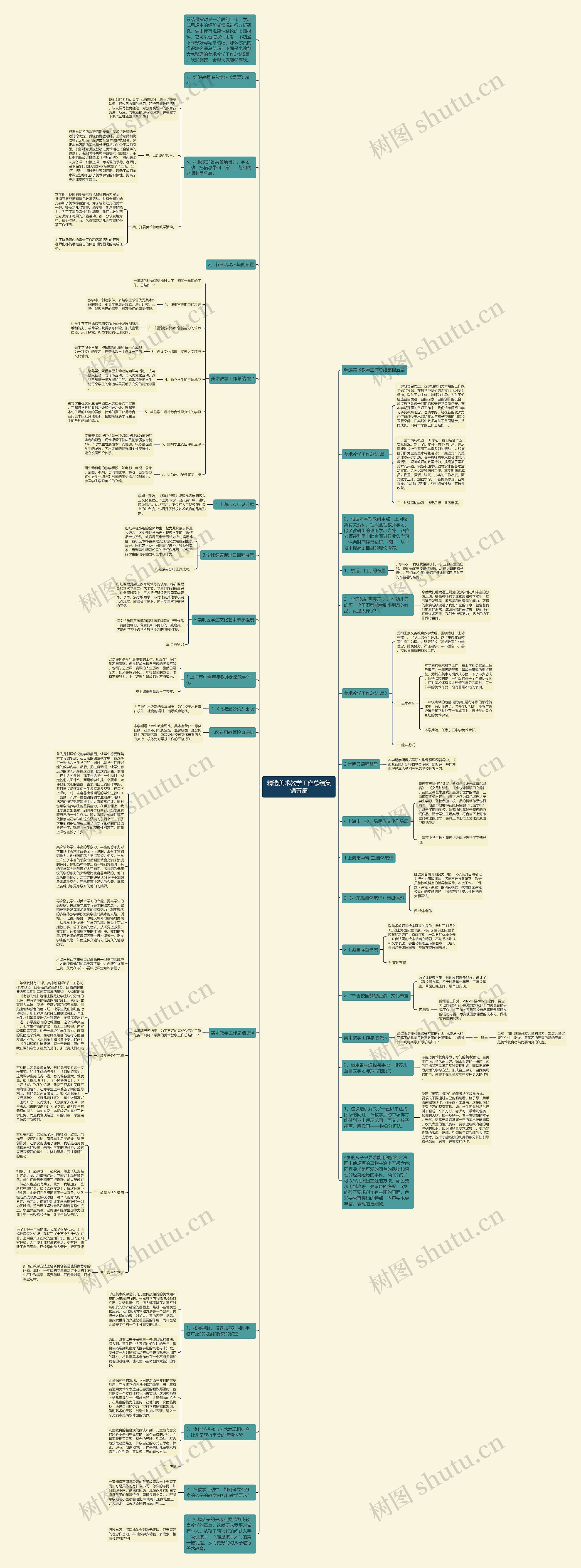精选美术教学工作总结集锦五篇思维导图