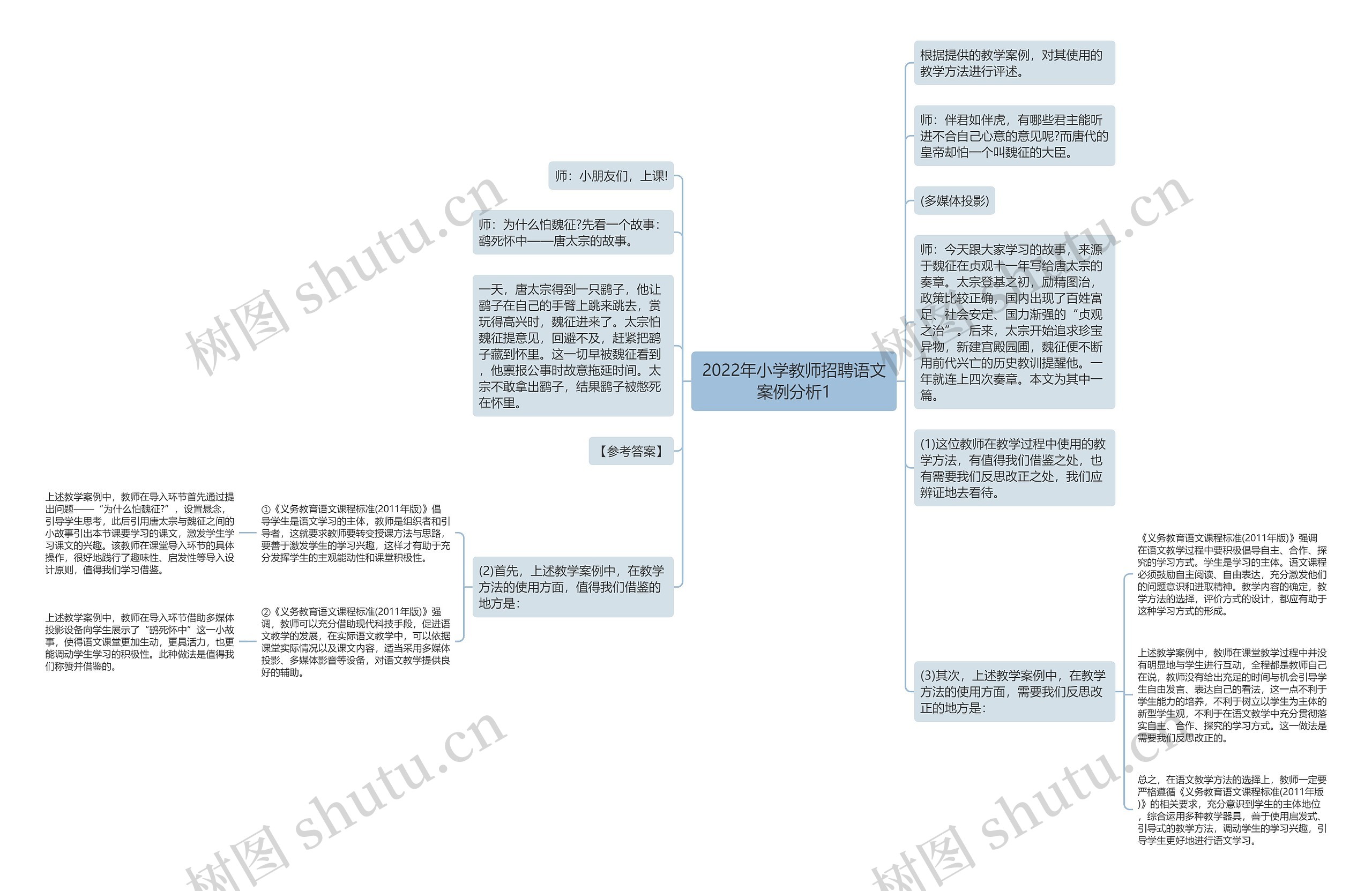 2022年小学教师招聘语文案例分析1思维导图