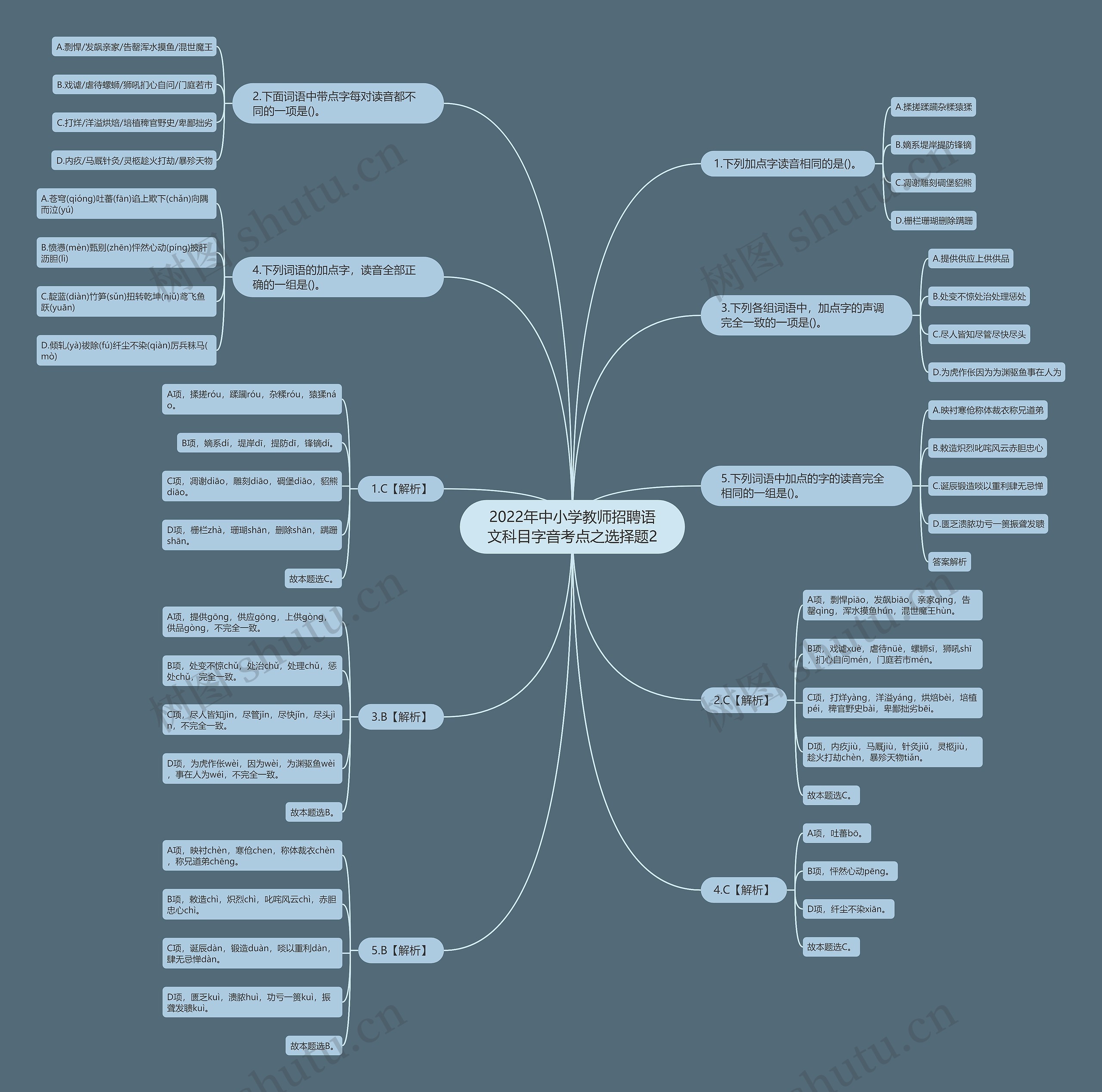 2022年中小学教师招聘语文科目字音考点之选择题2思维导图