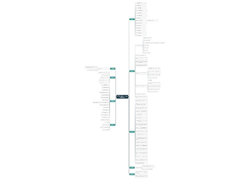 八年级下册Unit 7 （词汇+语法讲解）