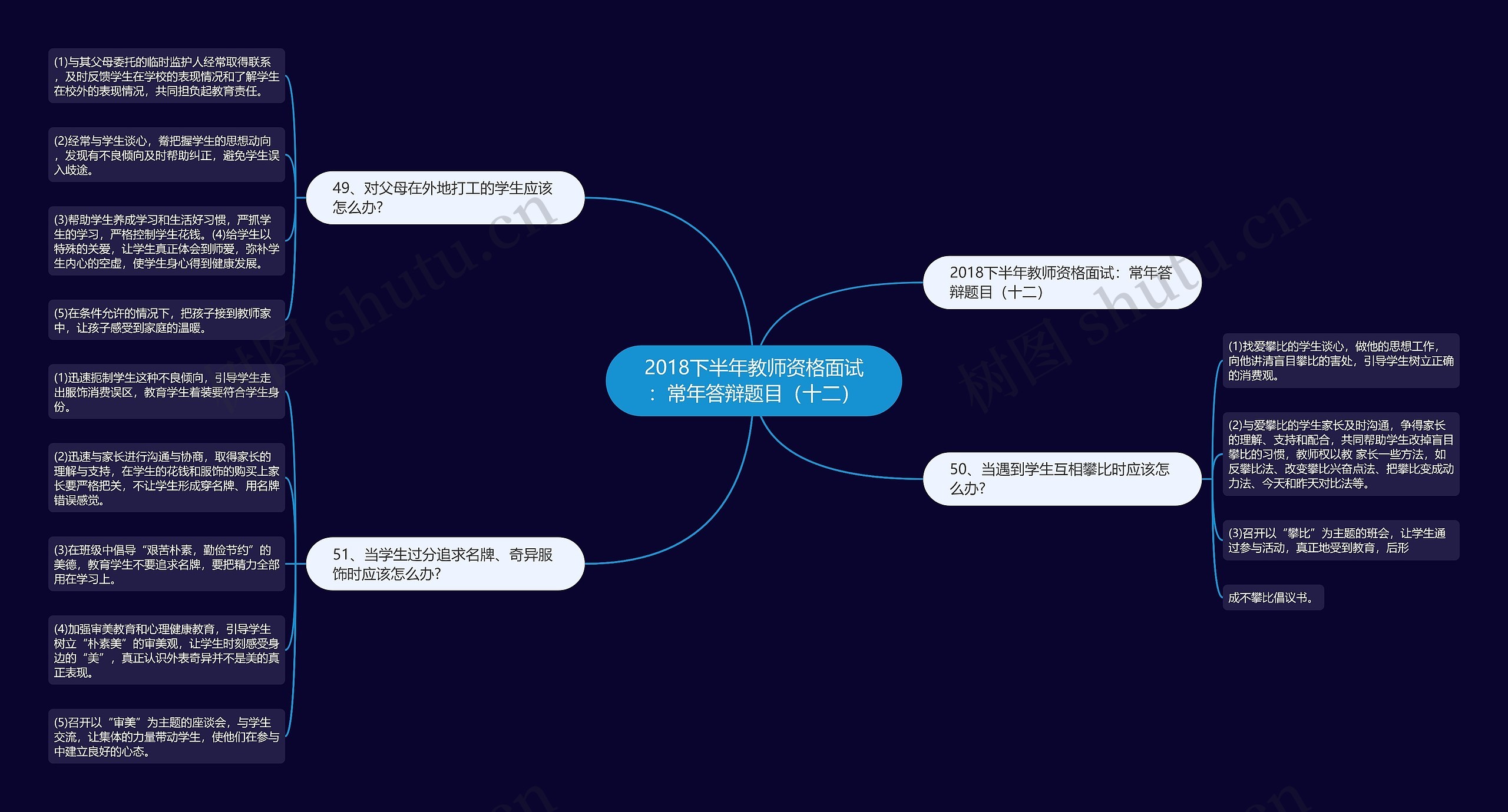 2018下半年教师资格面试：常年答辩题目（十二）思维导图