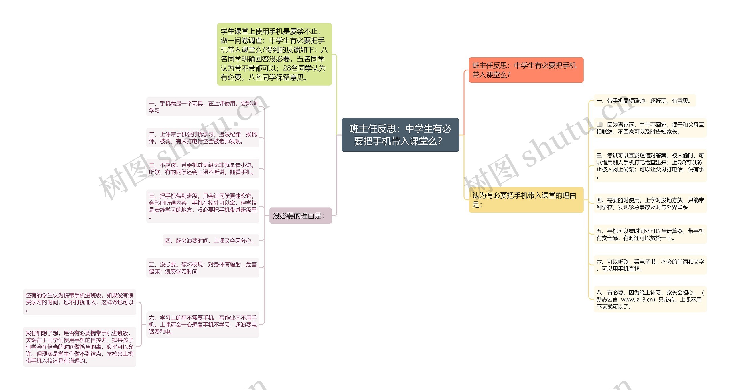 班主任反思：中学生有必要把手机带入课堂么？思维导图