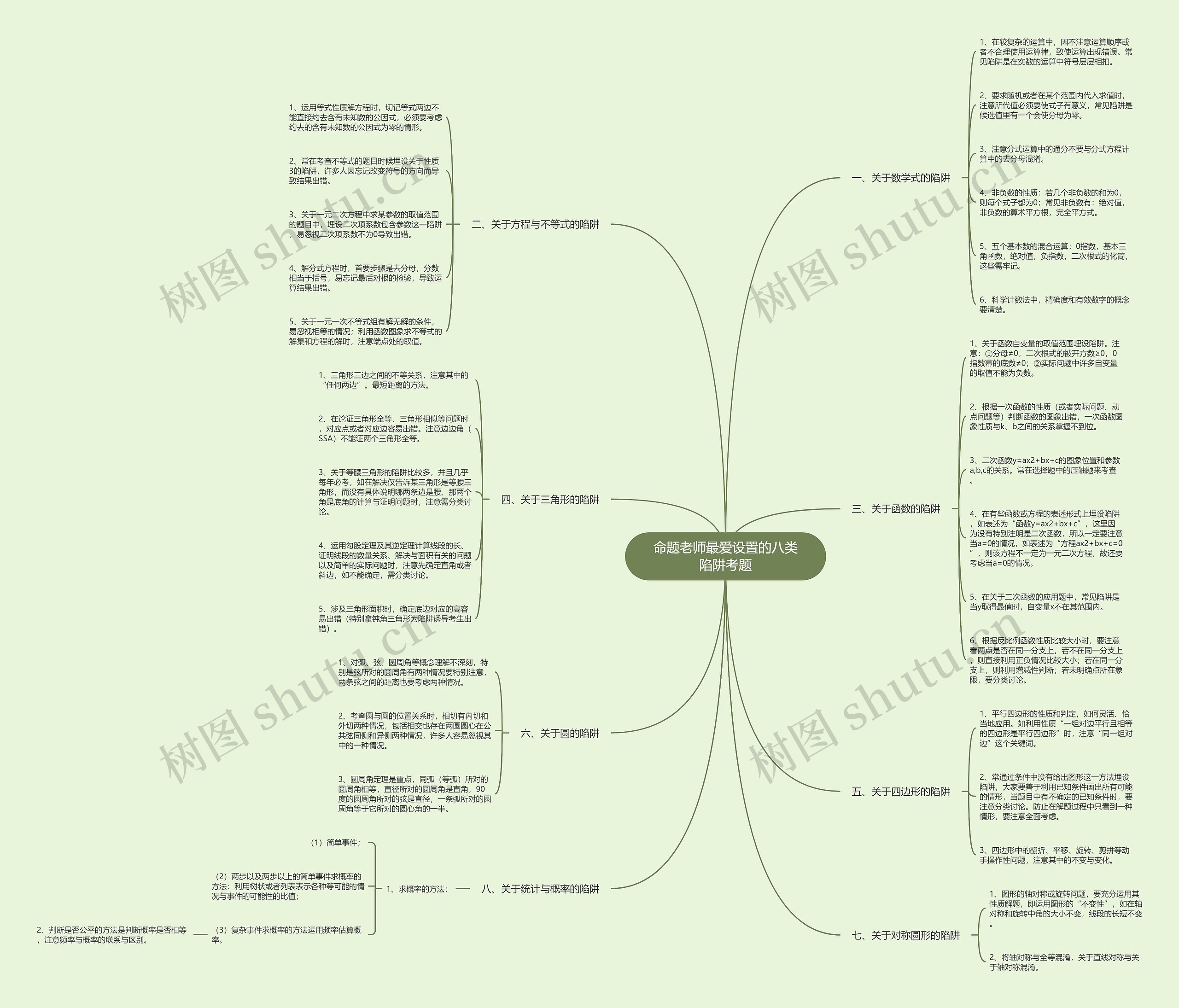 命题老师最爱设置的八类陷阱考题思维导图