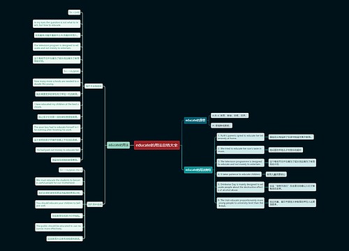 educate的用法总结大全