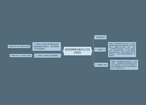 教师招聘笔试教综之记忆的品质