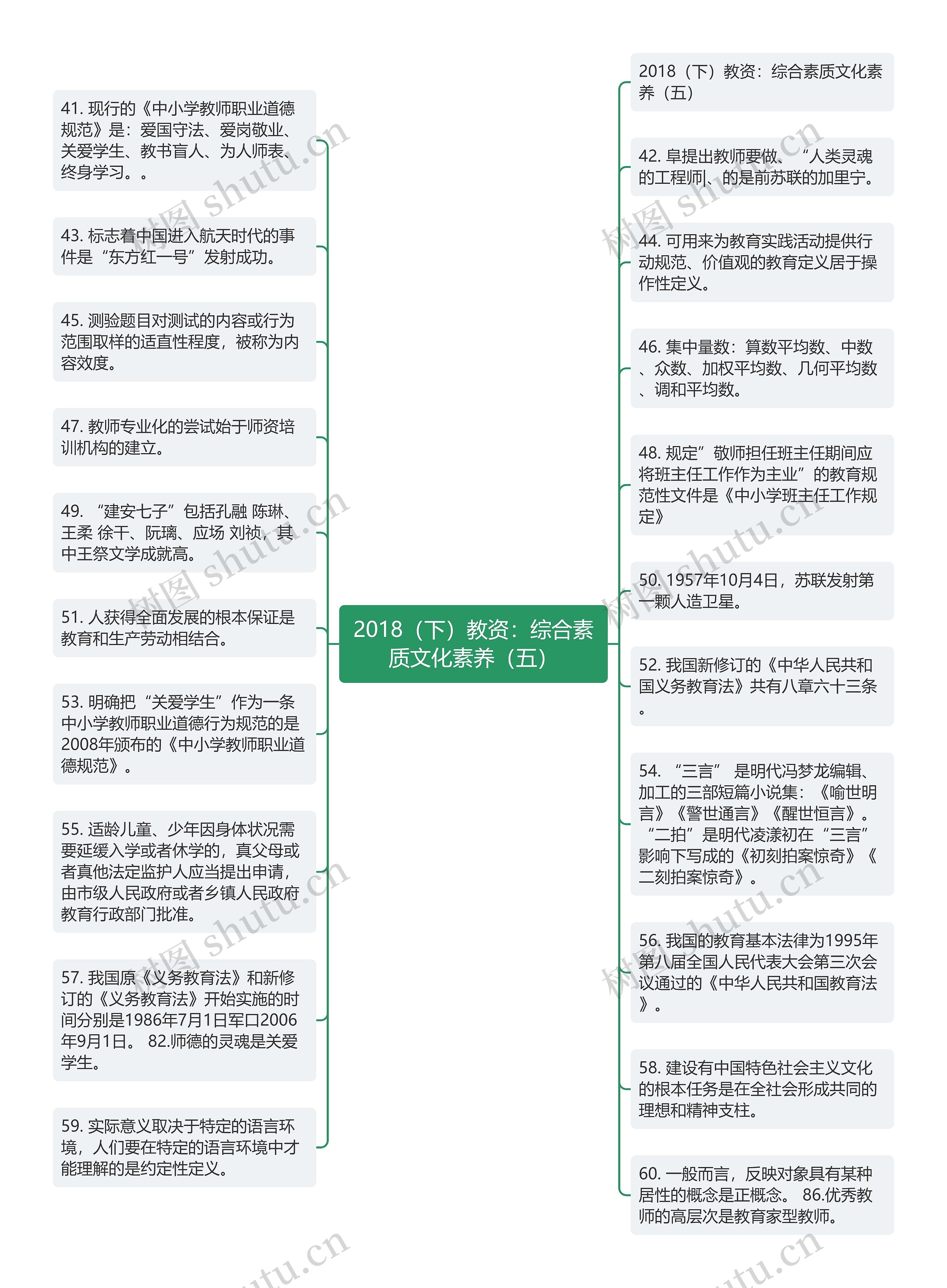 2018（下）教资：综合素质文化素养（五）