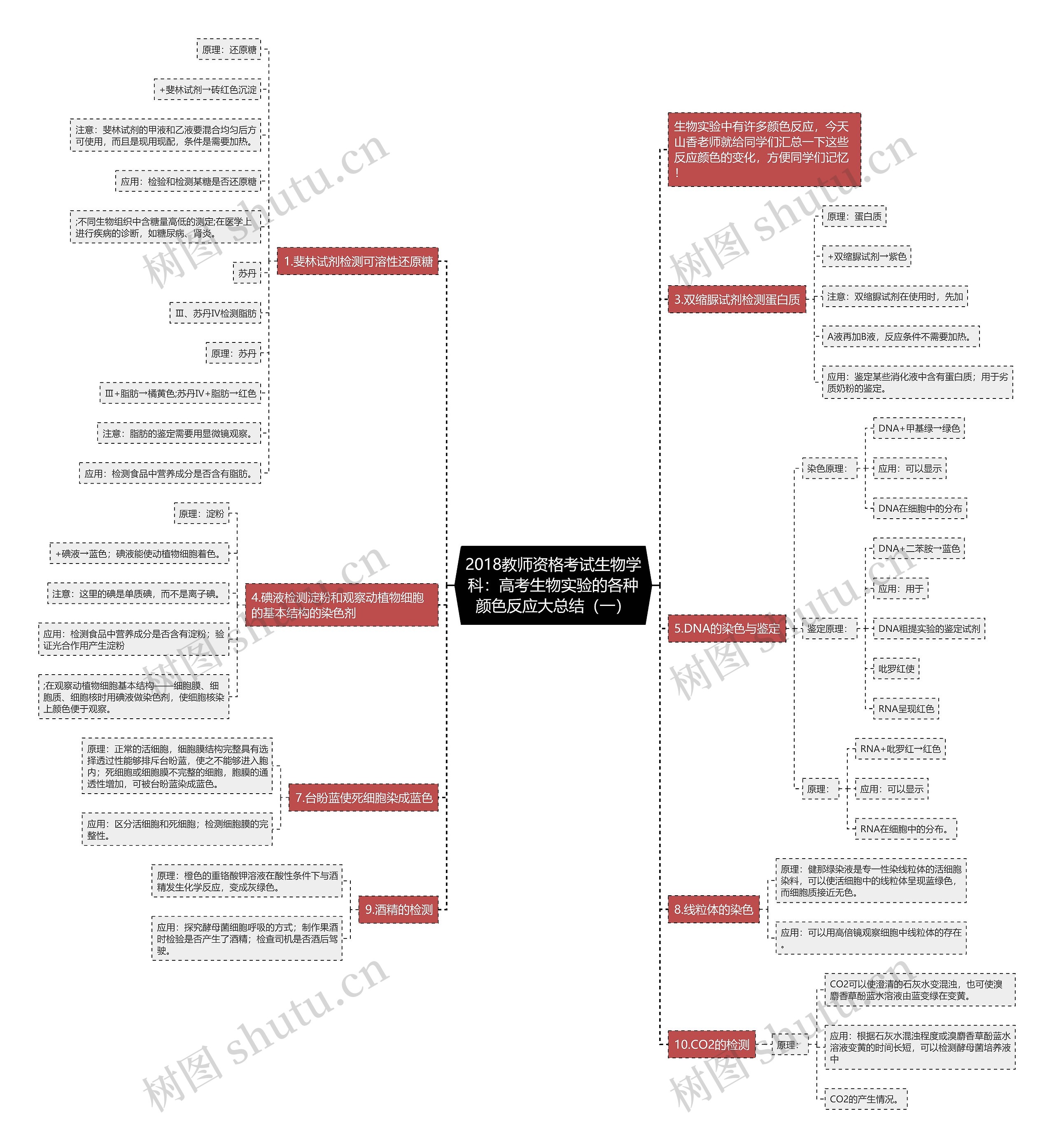 2018教师资格考试生物学科:高考生物实验的各种颜色反应大总结(一) 2018教师资格考试生物学科:高考生物实验的各种颜色反应大总结(一)