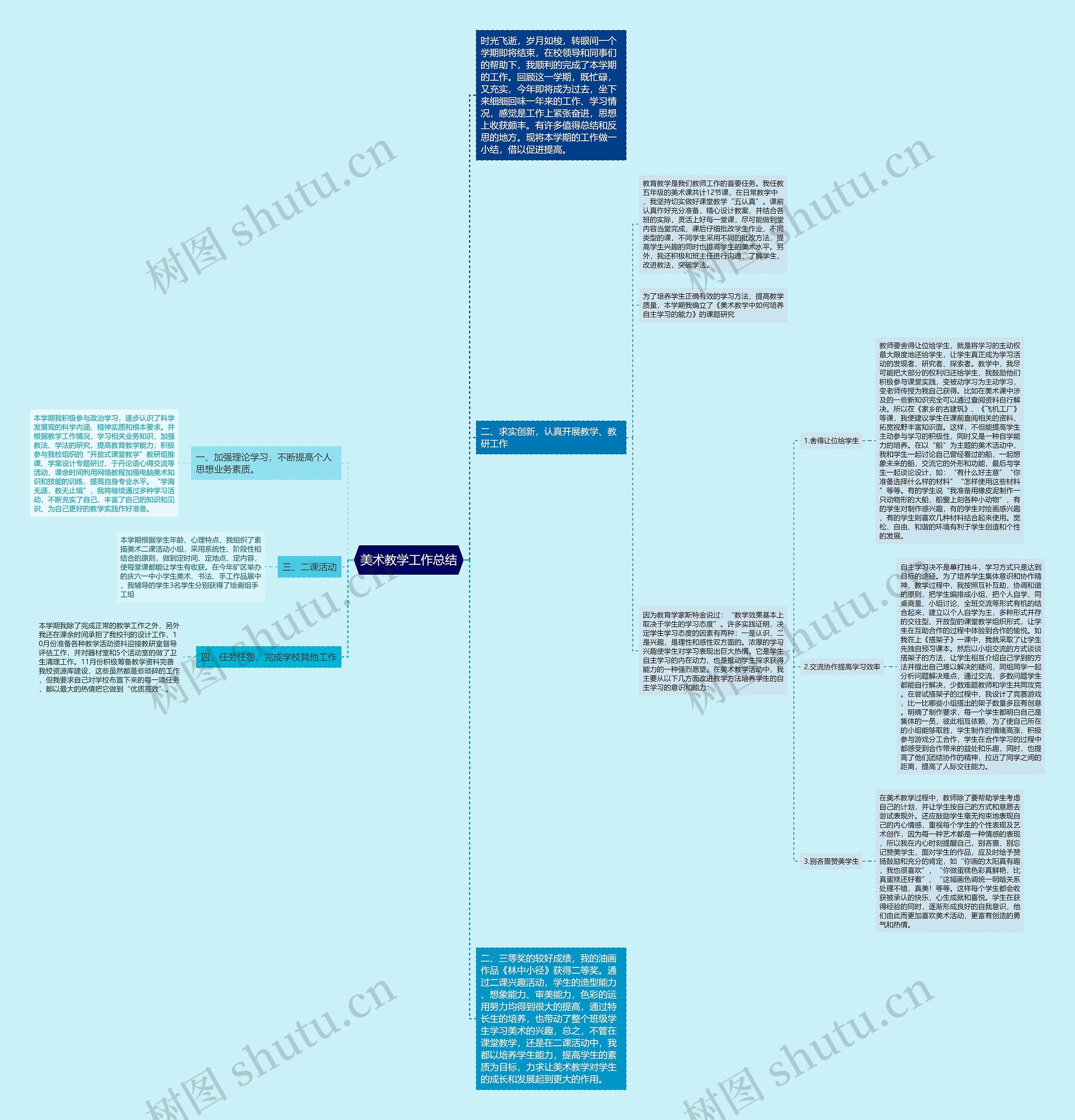 美术教学工作总结思维导图