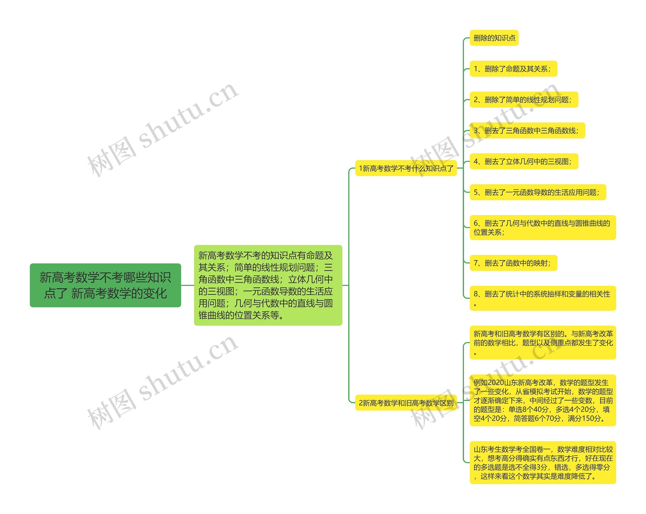 新高考数学不考哪些知识点了 新高考数学的变化