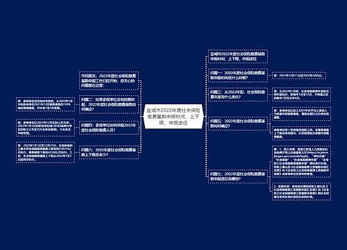 盐城市2022年度社会保险缴费基数申报时间、上下限、申报途径