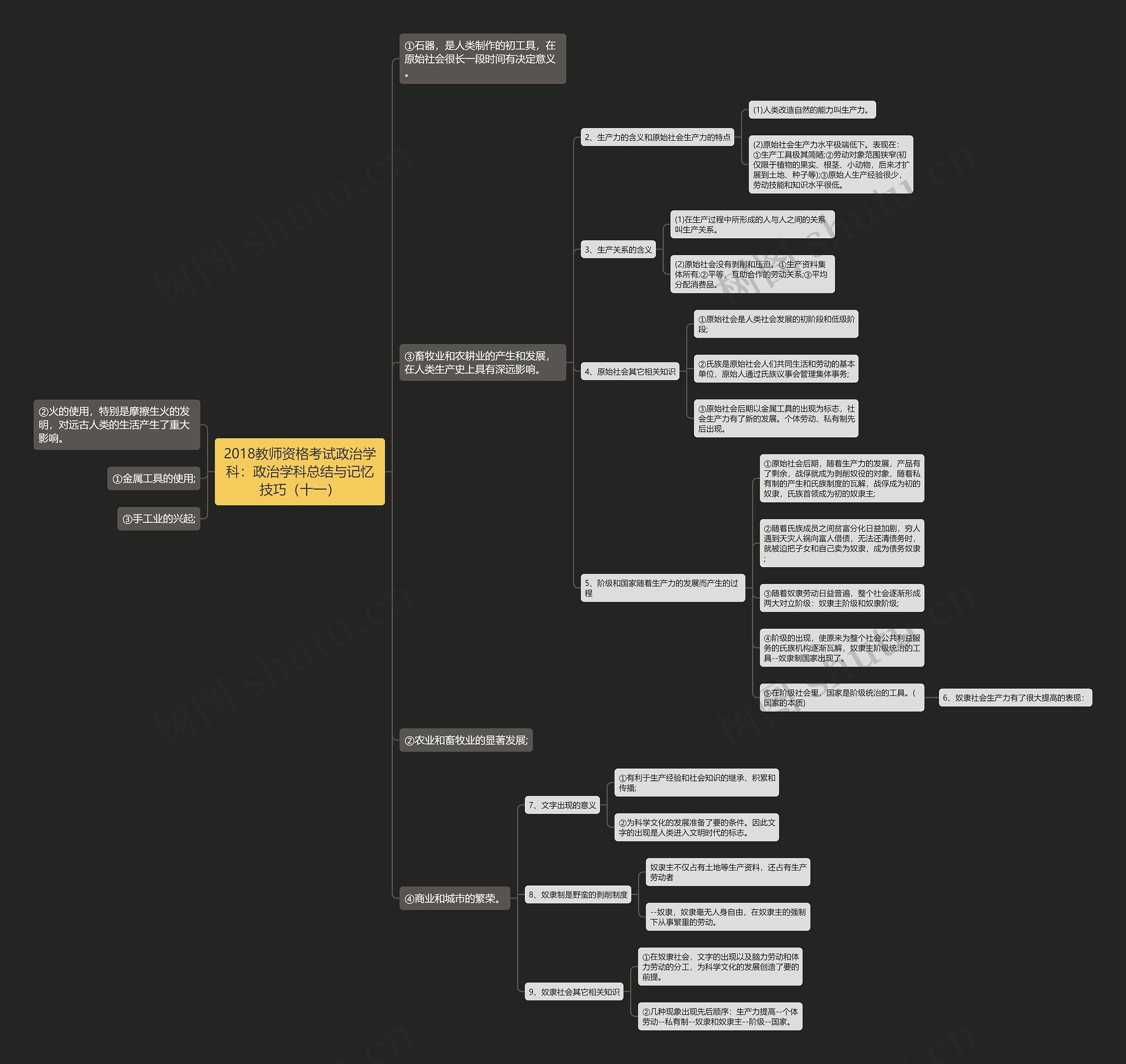 2018教师资格考试政治学科：政治学科总结与记忆技巧（十一）思维导图