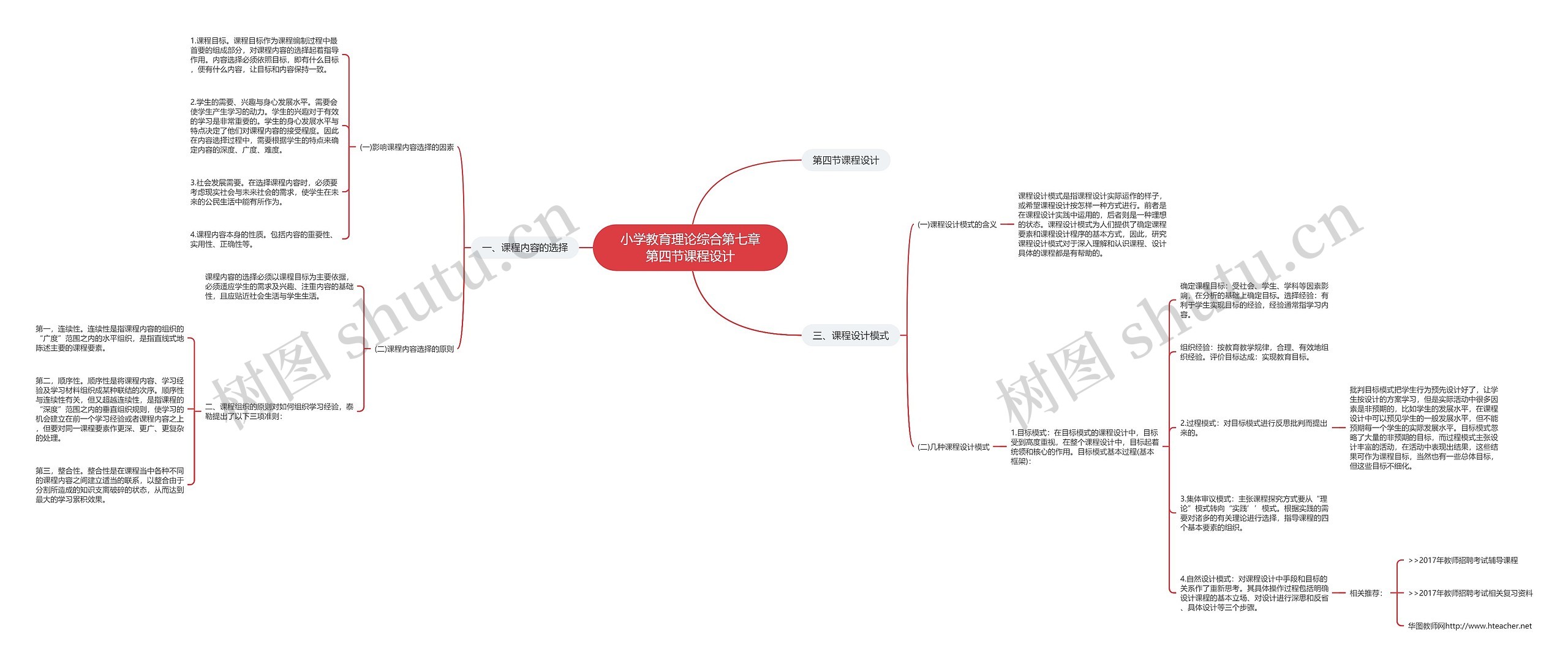 小学教育理论综合第七章第四节课程设计思维导图