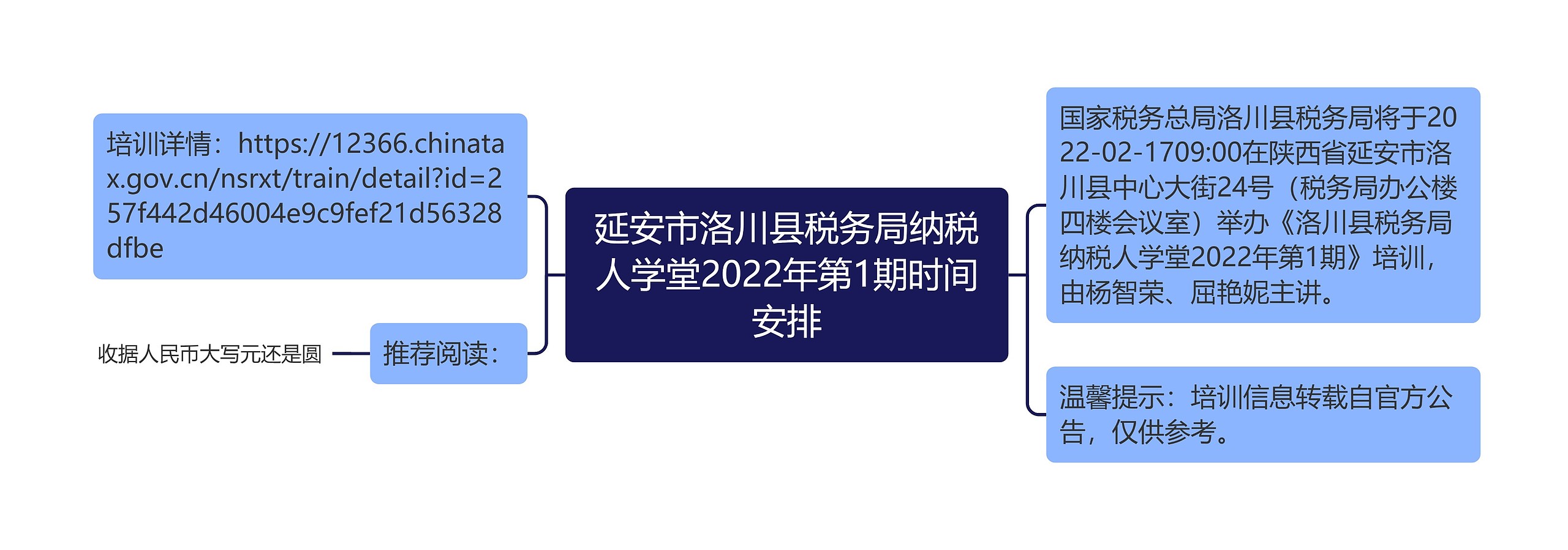 延安市洛川县税务局纳税人学堂2022年第1期时间安排思维导图