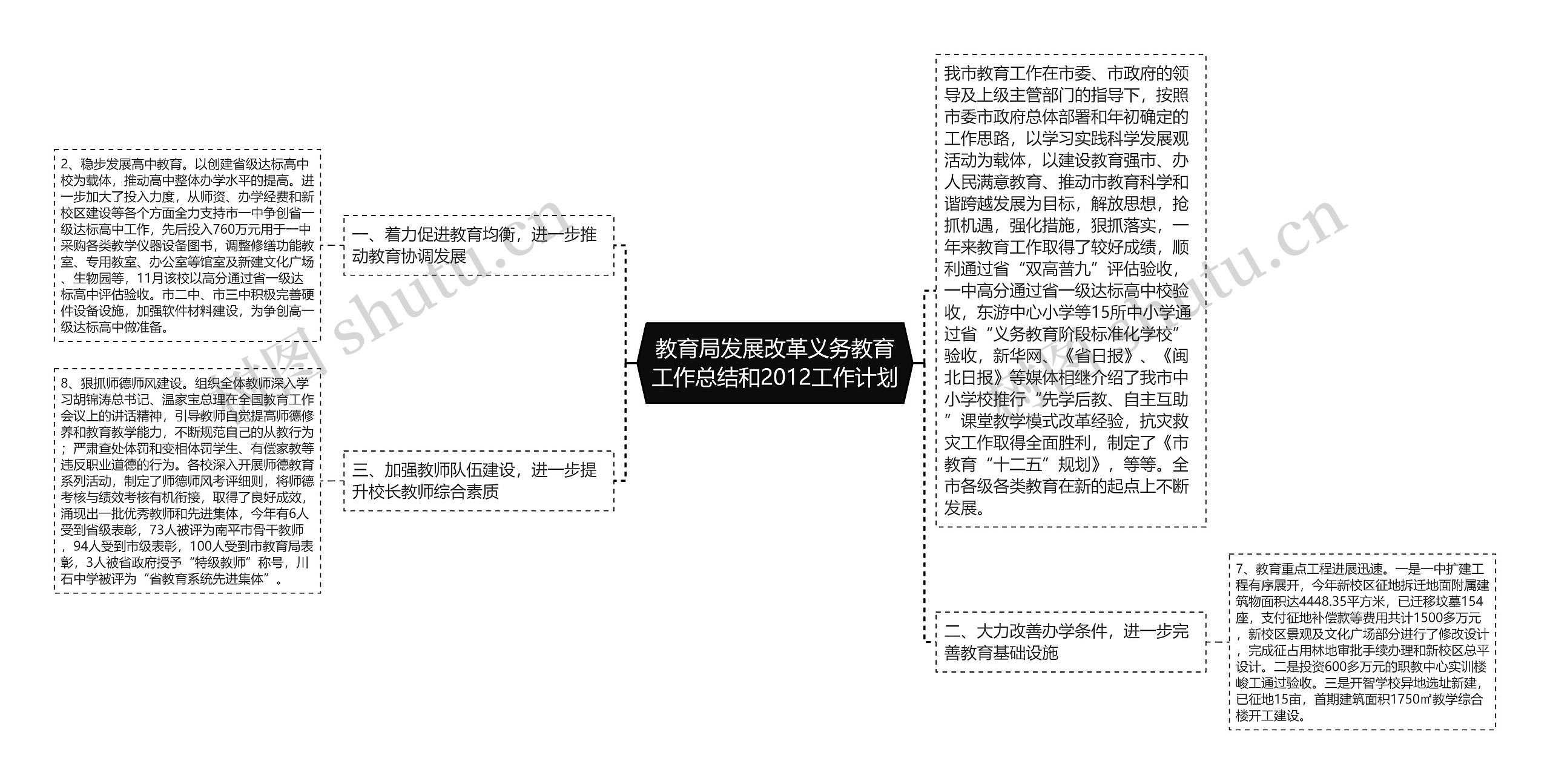 教育局发展改革义务教育工作总结和2012工作计划