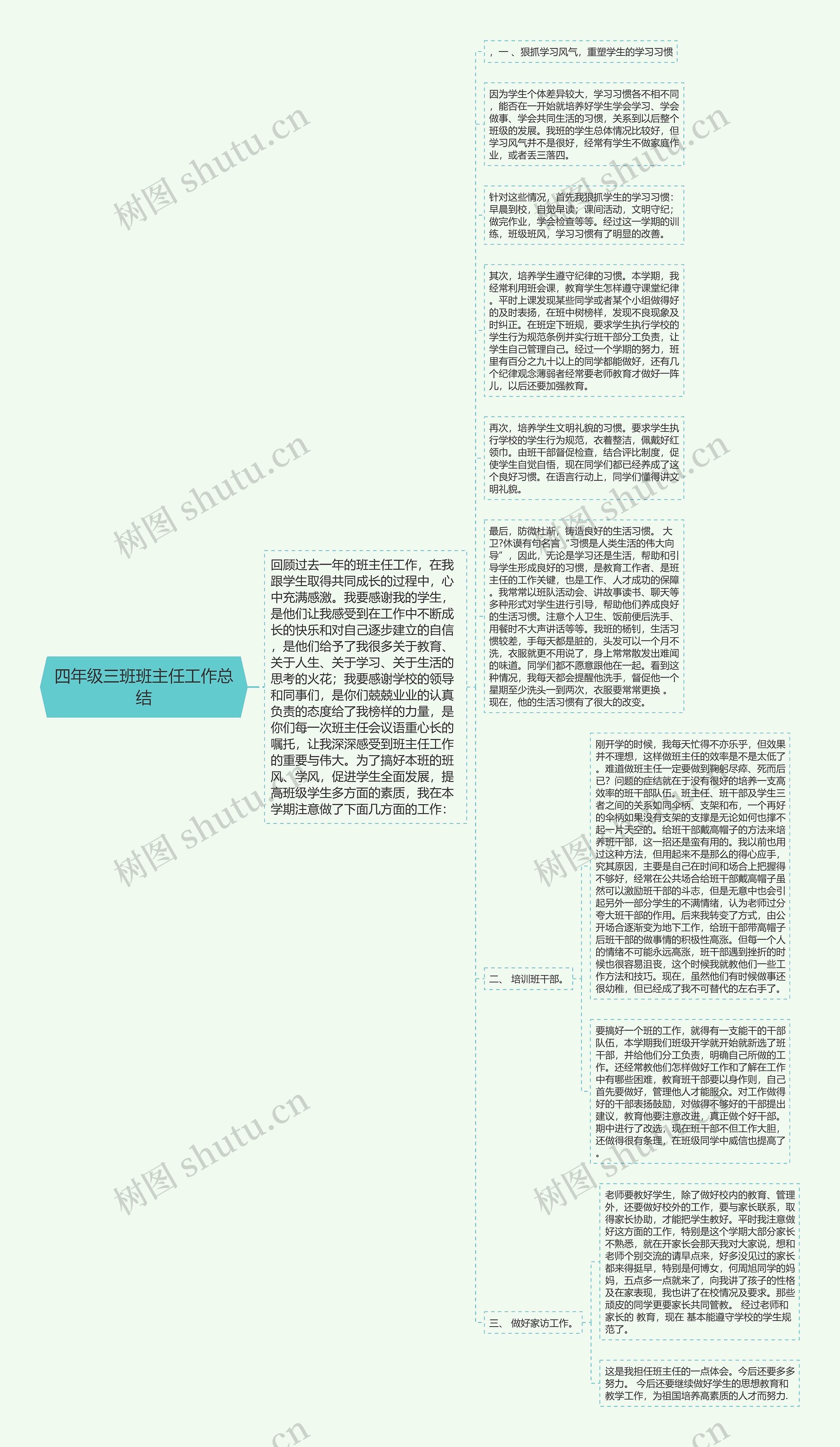 四年级三班班主任工作总结思维导图