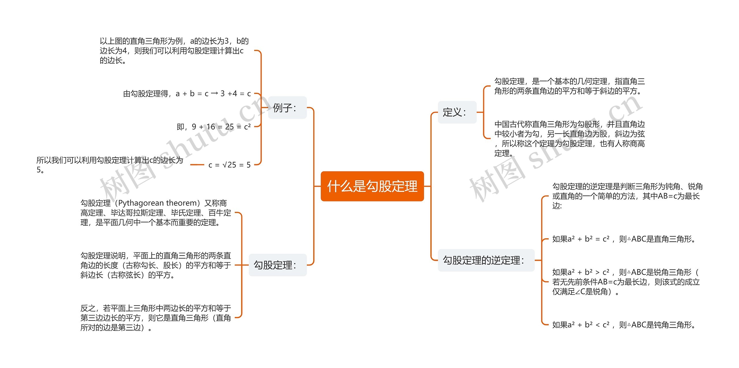 什么是勾股定理