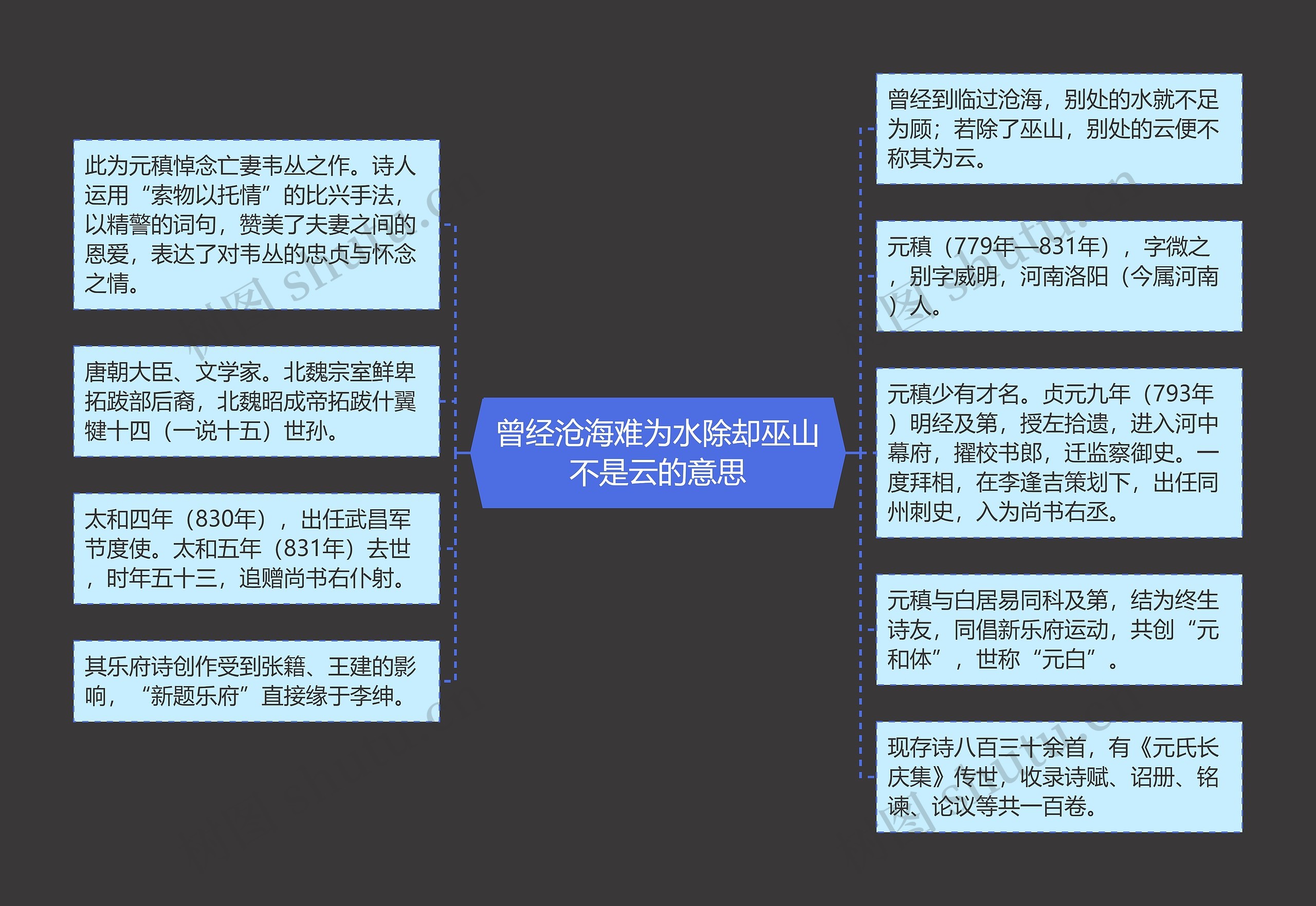 曾经沧海难为水除却巫山不是云的意思